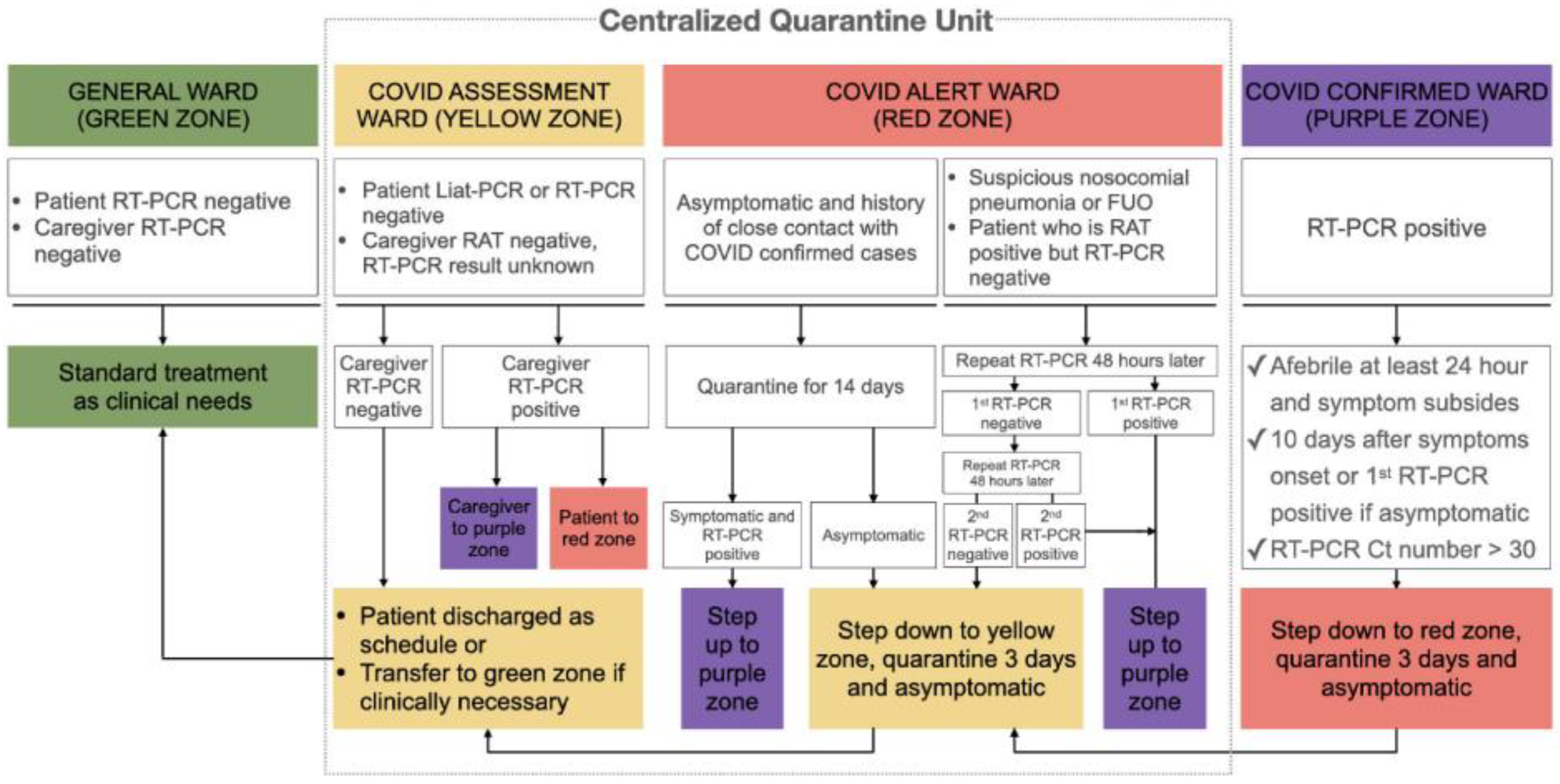 Healthcare 12 00096 g002