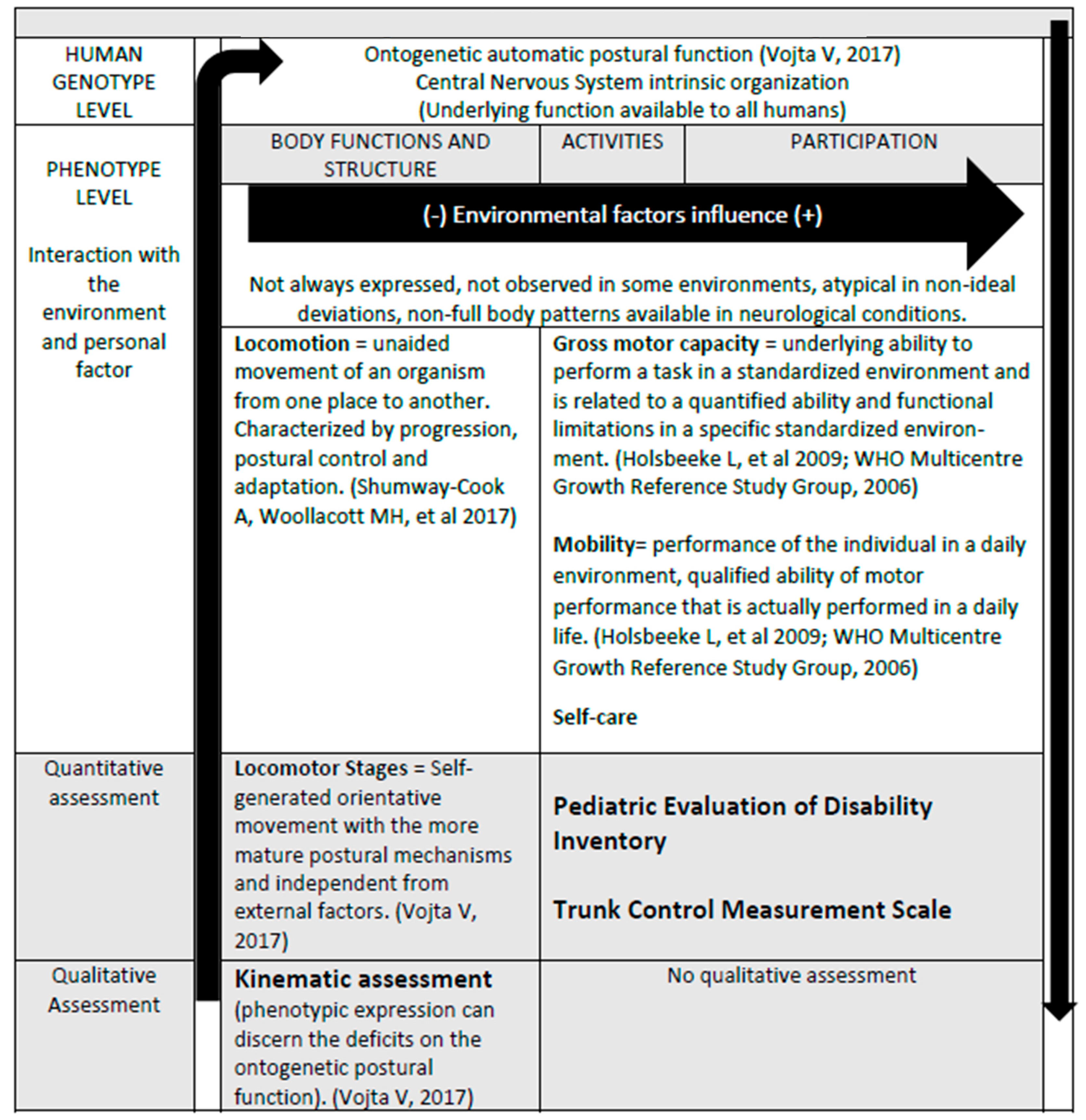 Healthcare 12 00098 g001
