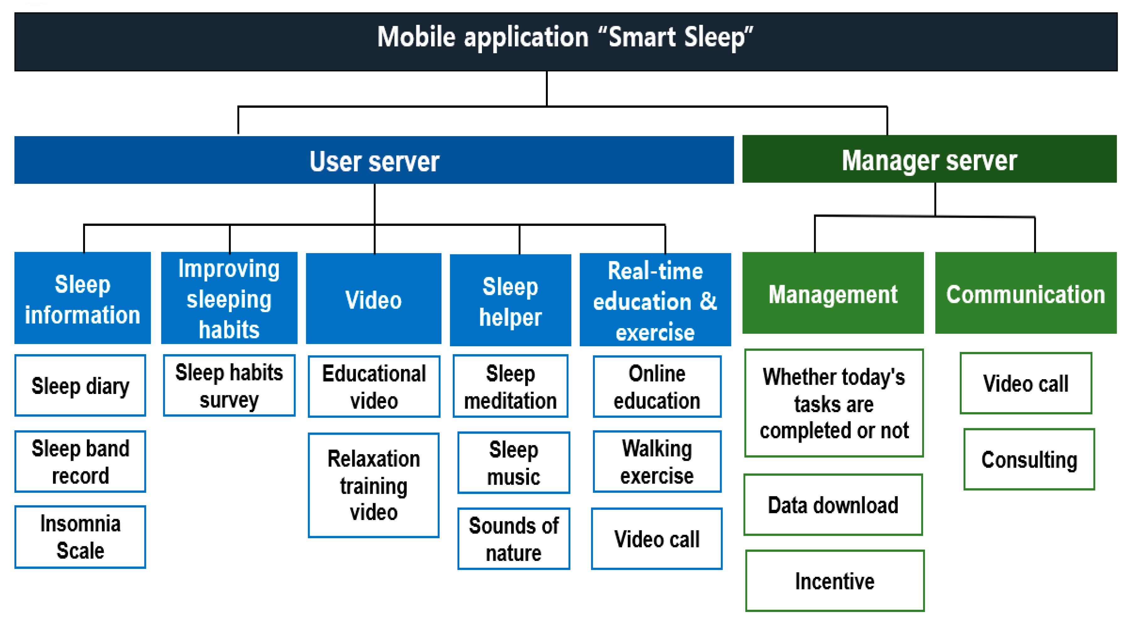 Healthcare 12 00106 g004