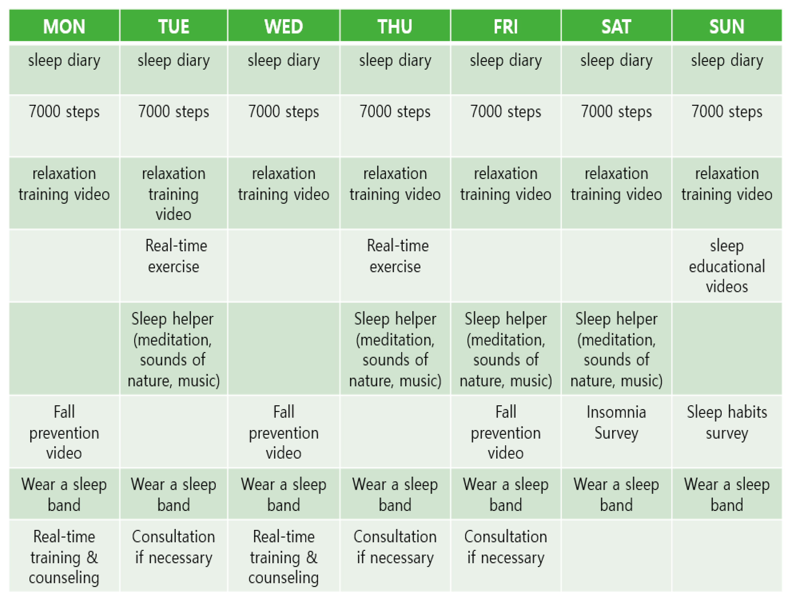 Healthcare 12 00106 g005