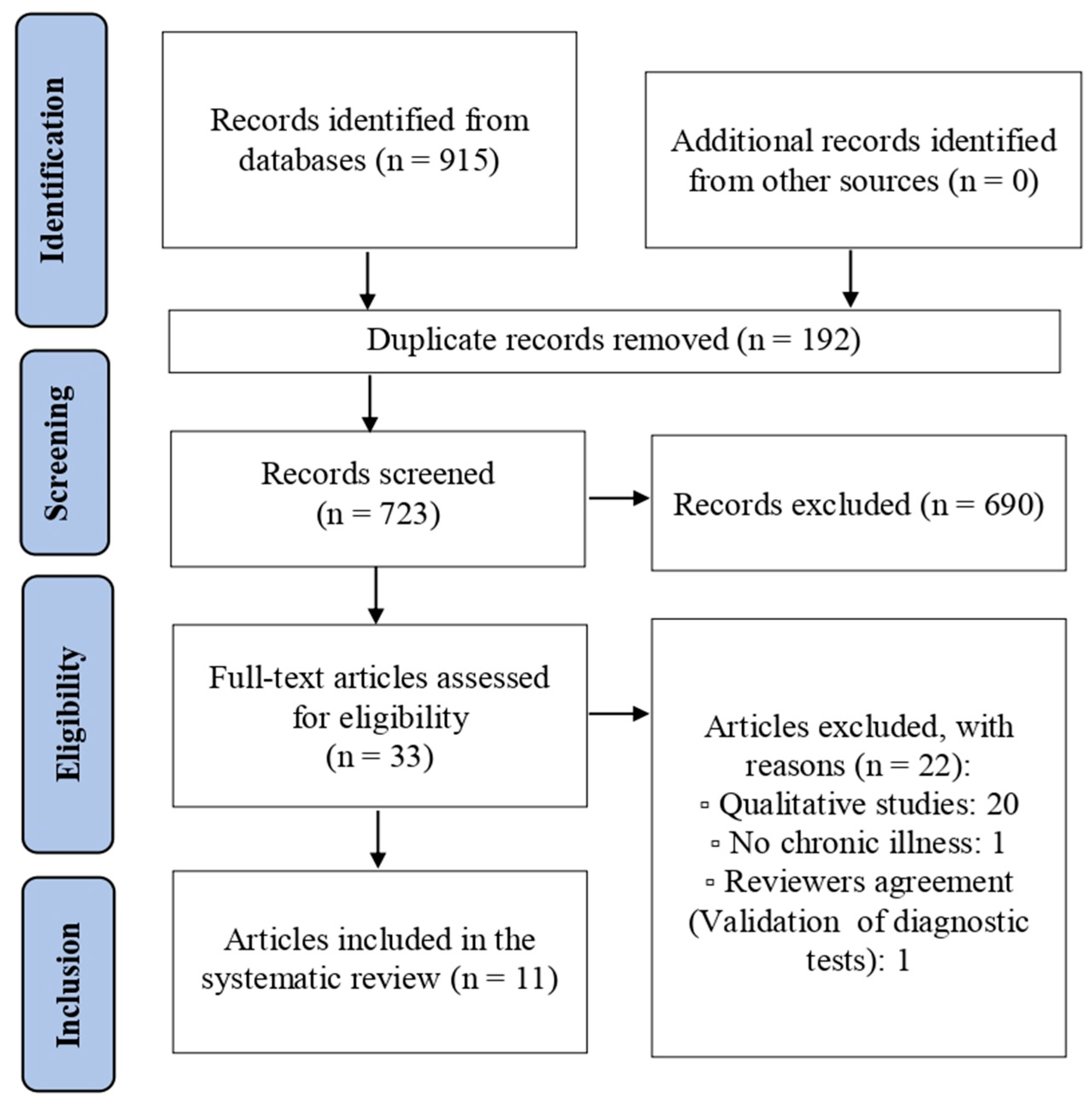 Healthcare 12 00107 g001 Healthcare 12 00107 g001