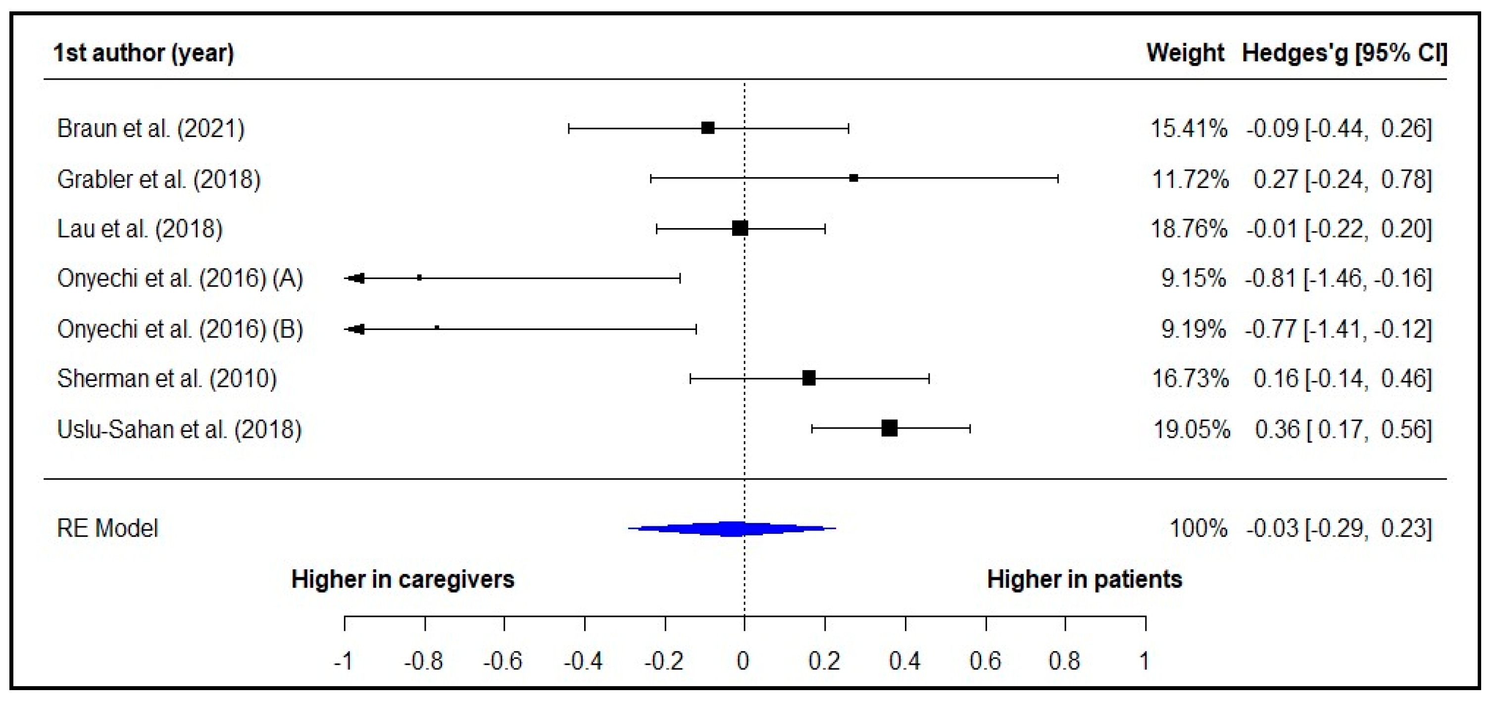 Healthcare 12 00107 g002 Healthcare 12 00107 g002