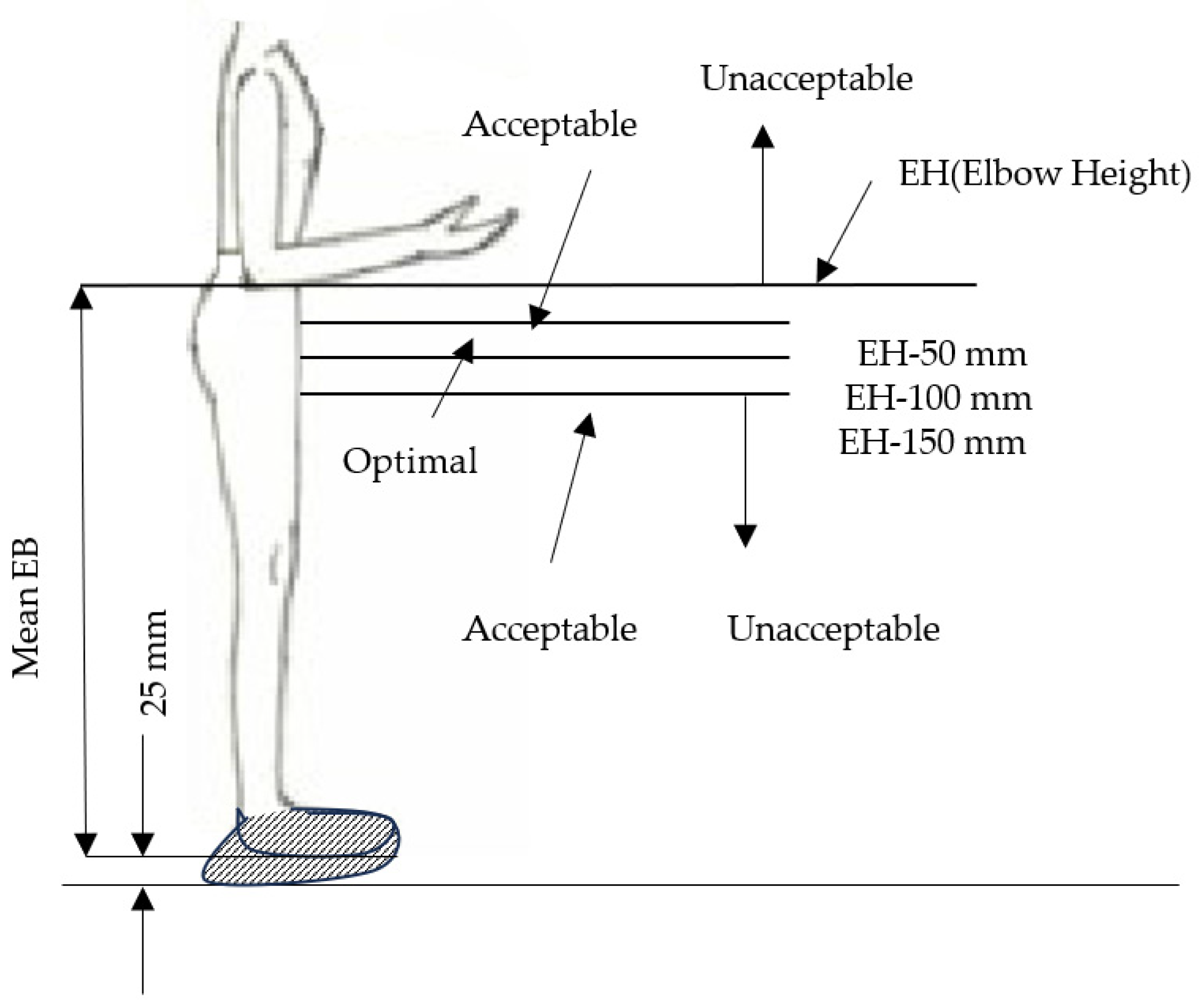 Healthcare 12 00109 g006