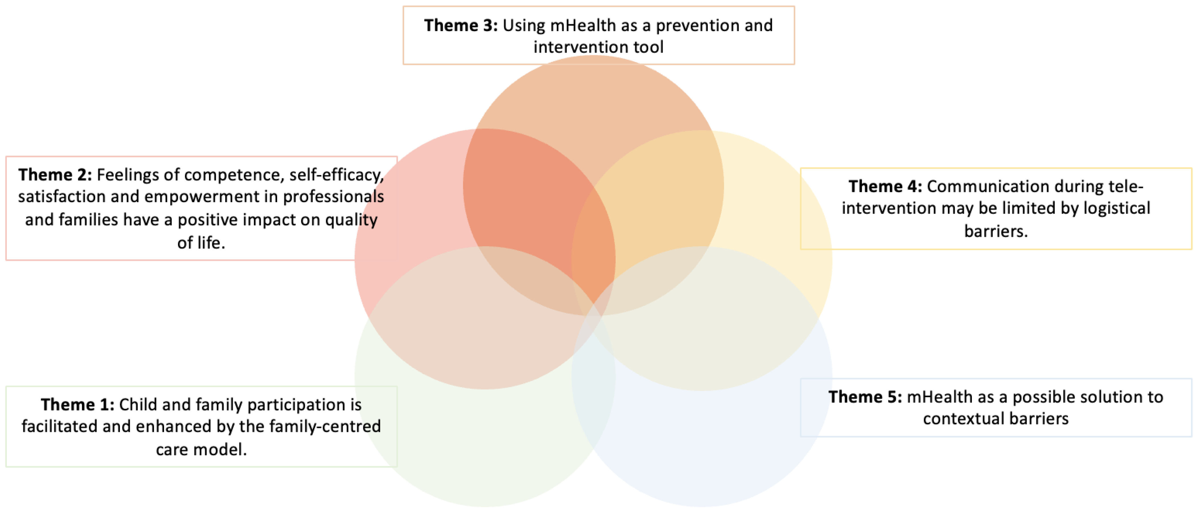 Healthcare 12 00112 g003