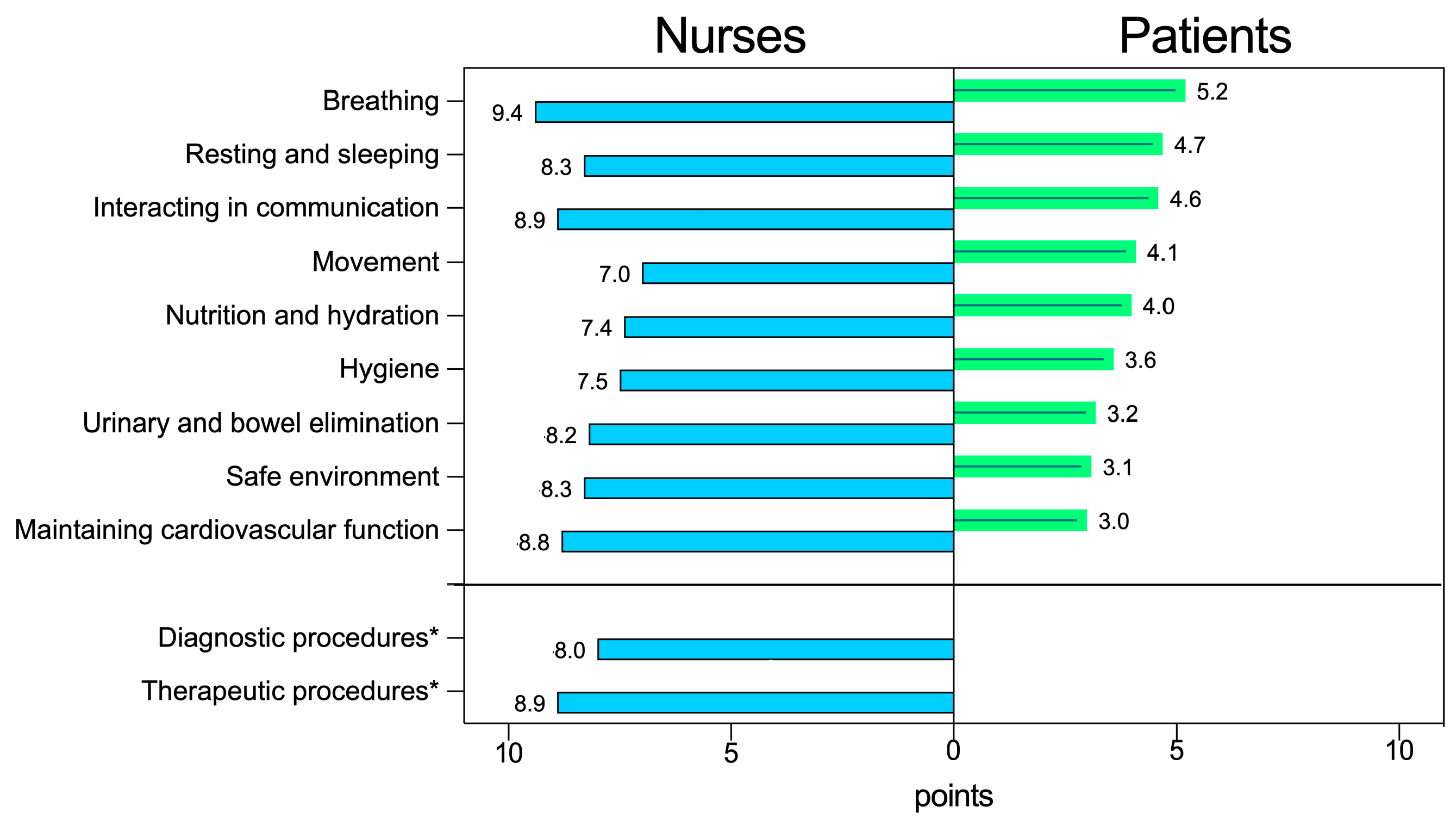 Healthcare 12 00114 g002