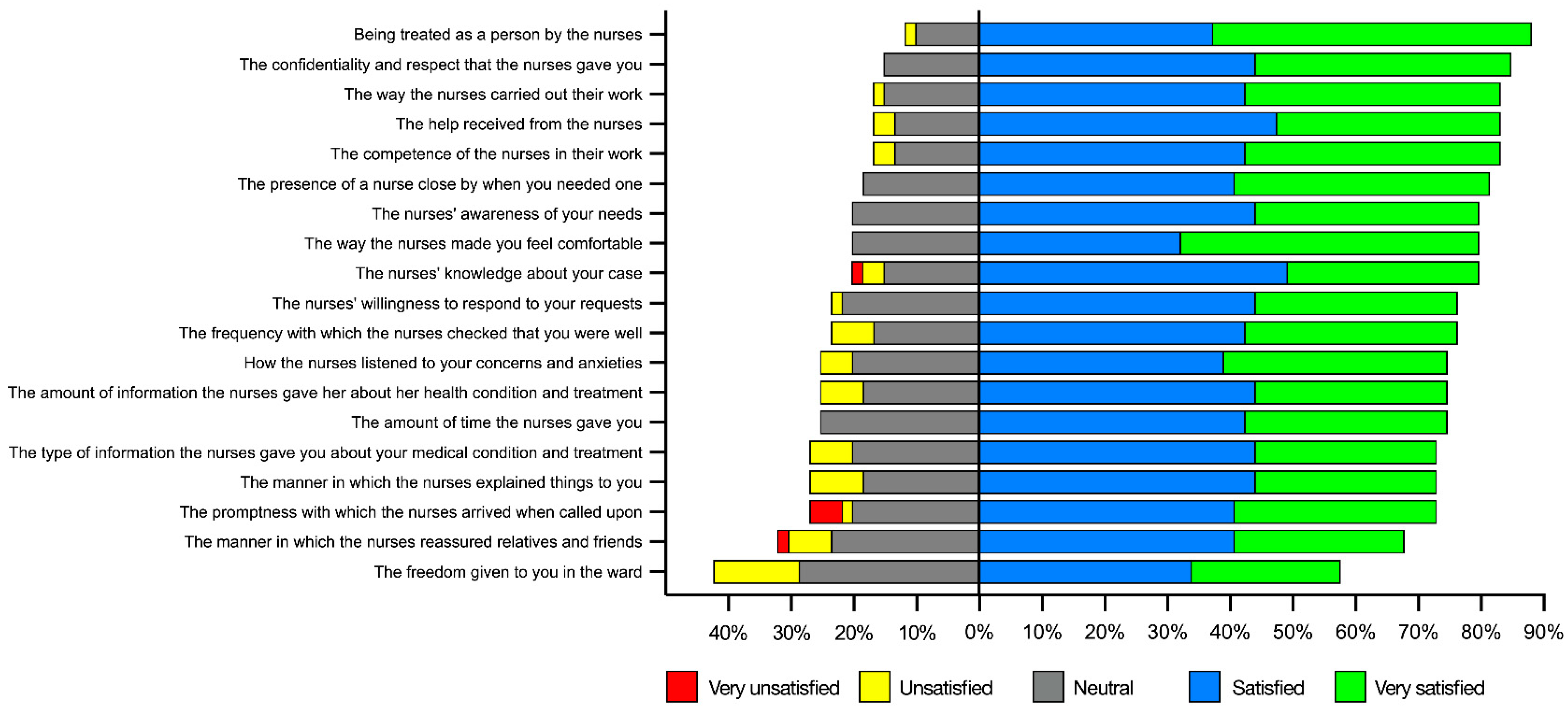 Healthcare 12 00114 g003