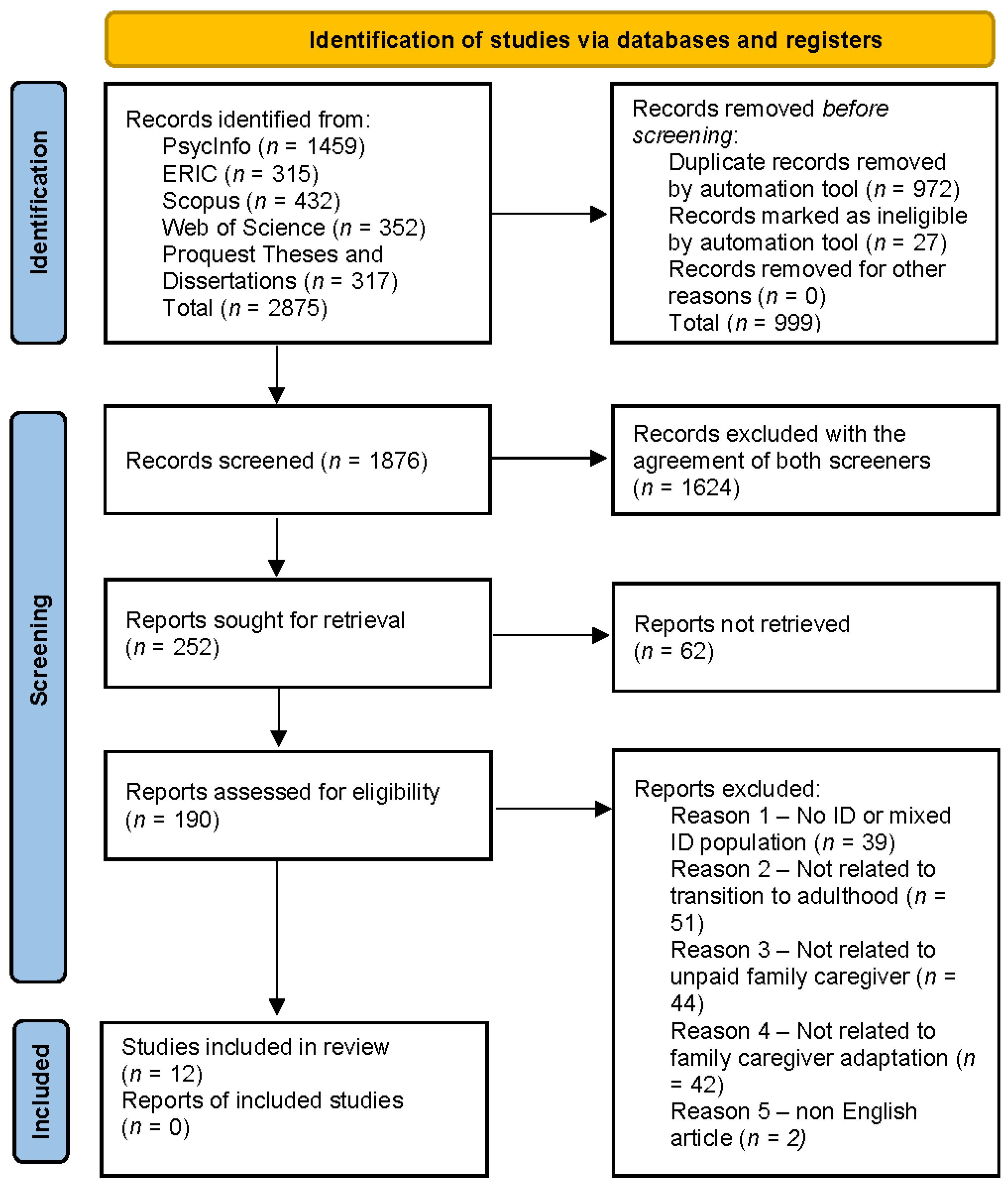 Healthcare 12 00116 g001