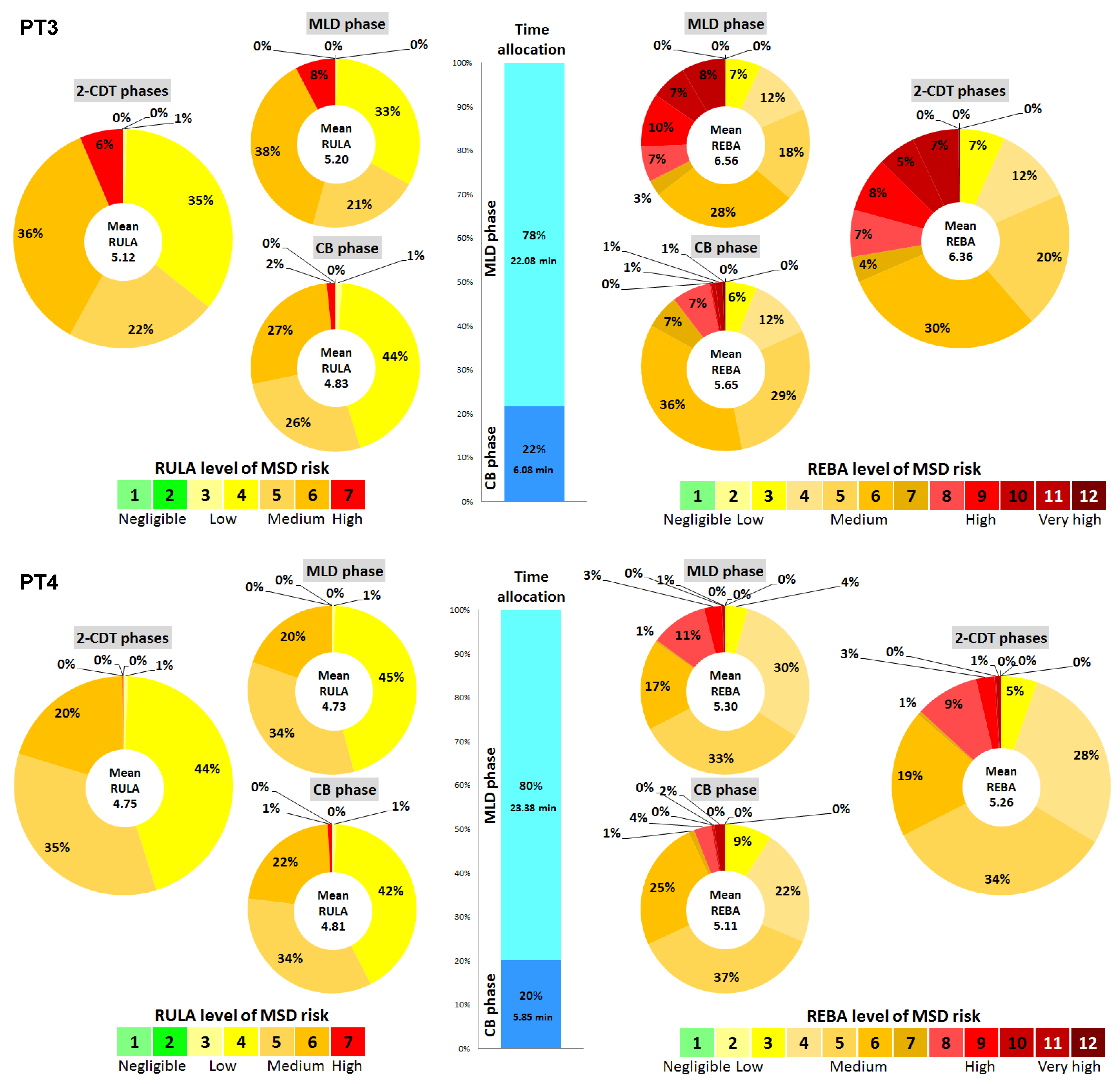 Healthcare 12 00118 g003b Healthcare 12 00118 g003b