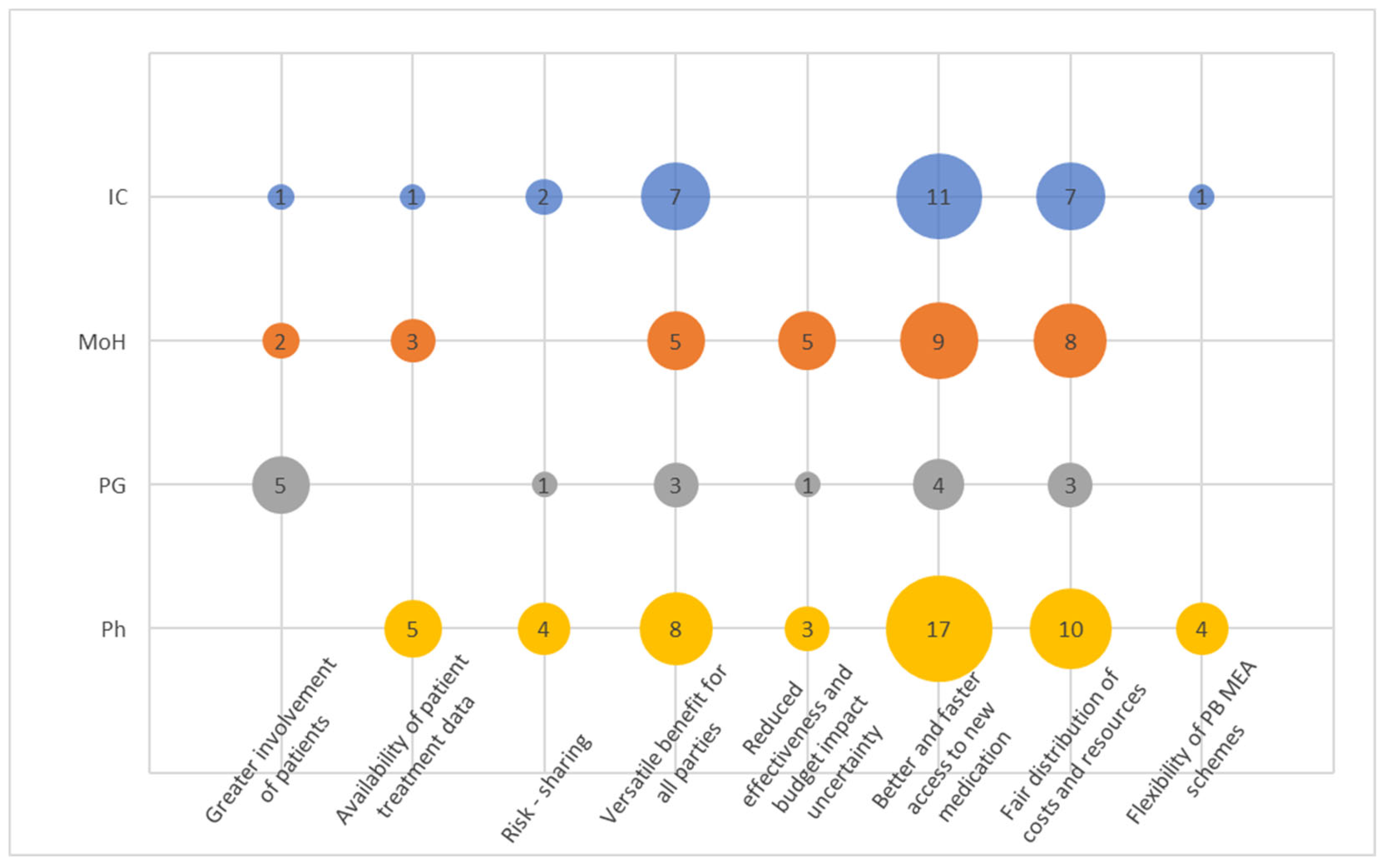 Healthcare 12 00119 g002