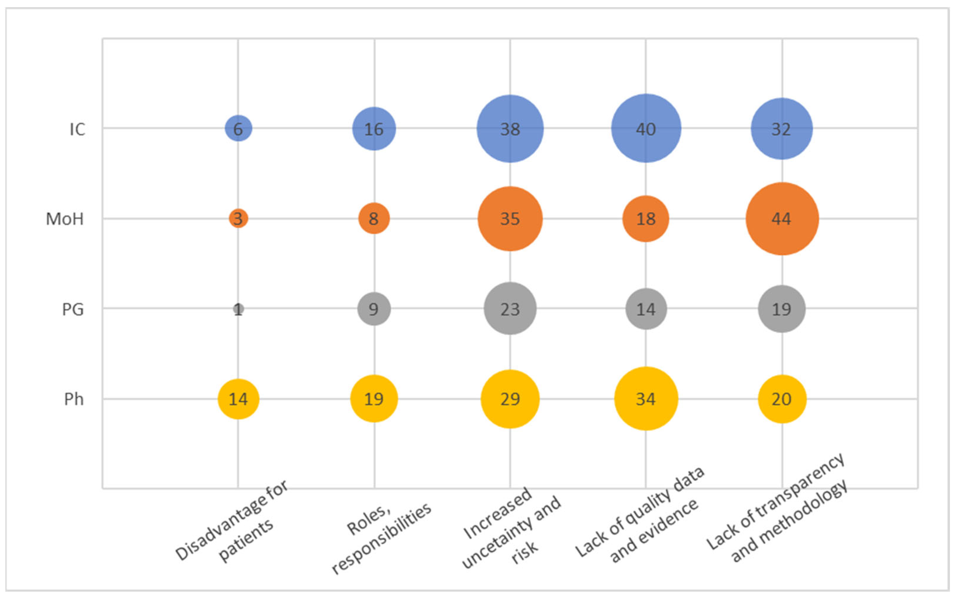 Healthcare 12 00119 g003
