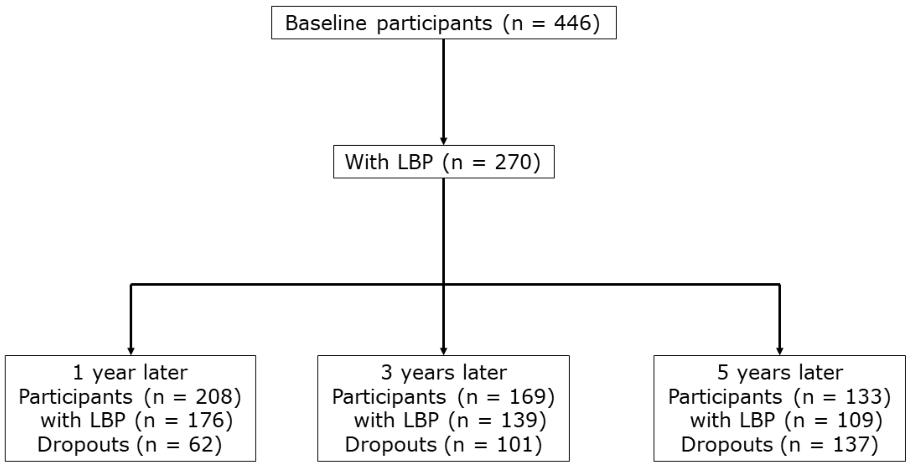Healthcare 12 00128 g001