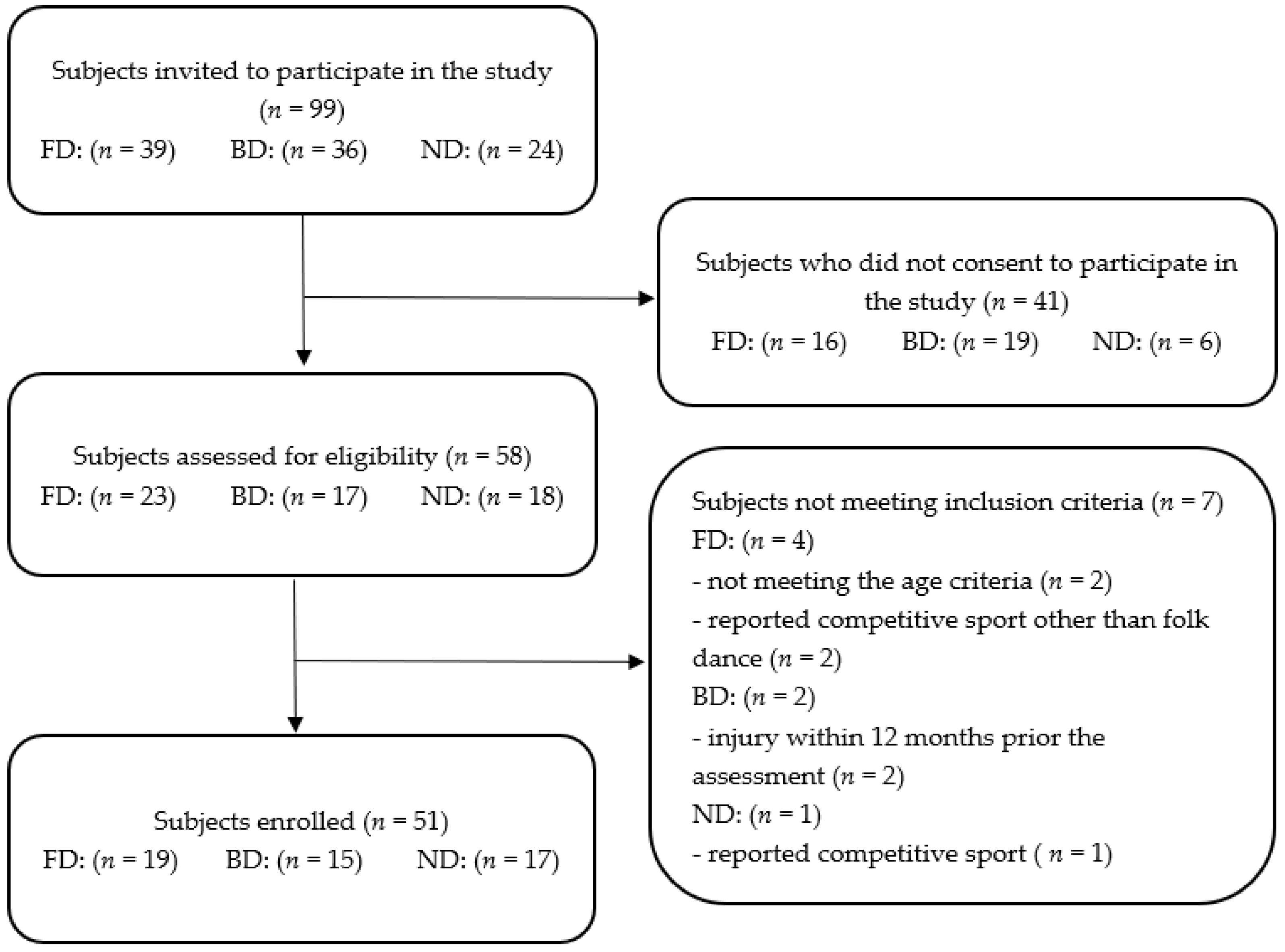 Healthcare 12 00137 g001 Healthcare 12 00137 g001