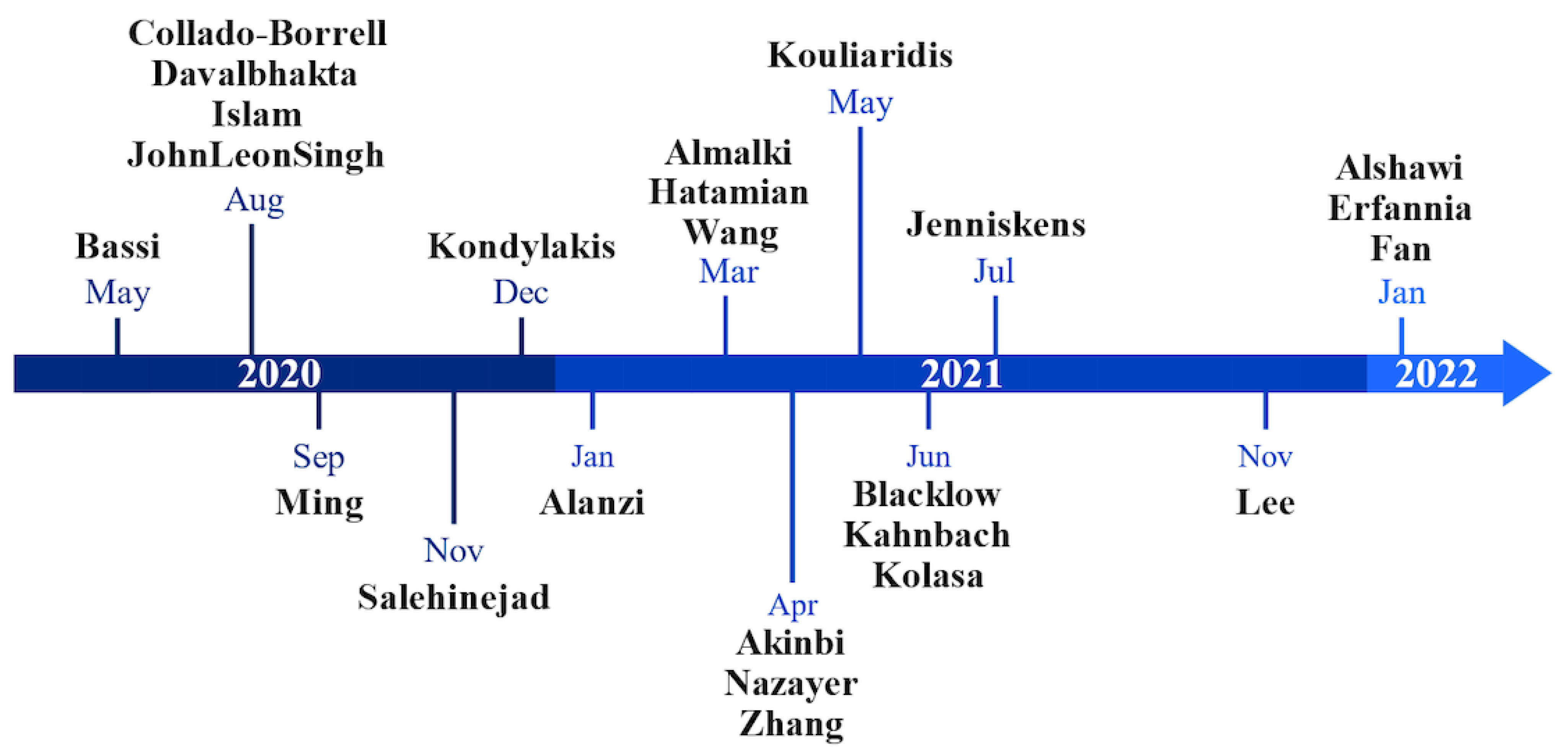 Healthcare 12 00139 g002