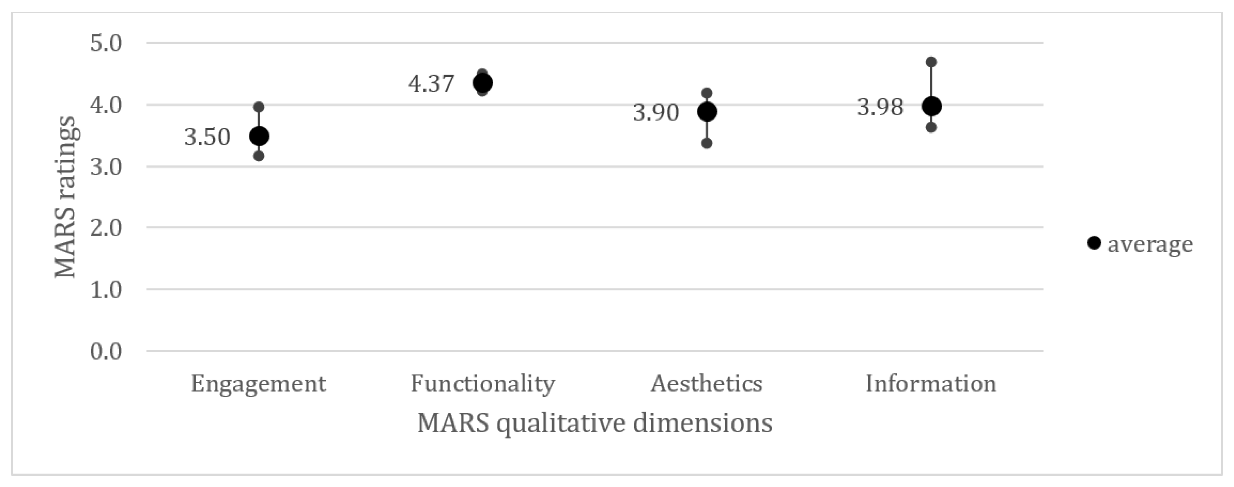 Healthcare 12 00139 g005