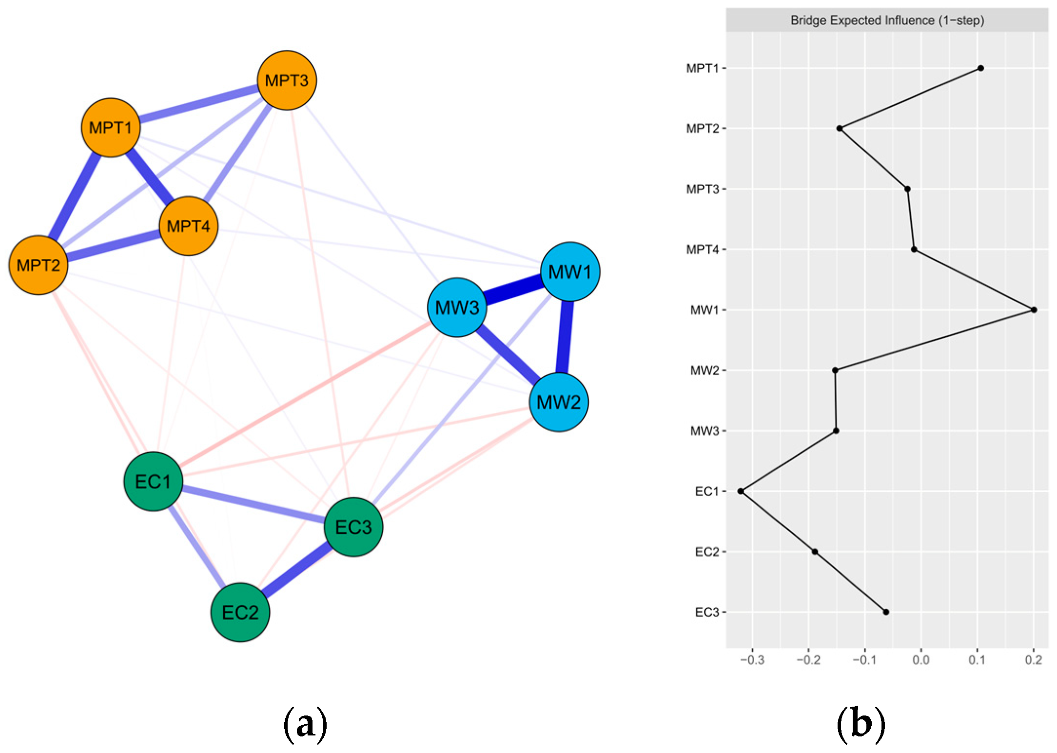 Healthcare 12 00140 g001 Healthcare 12 00140 g001