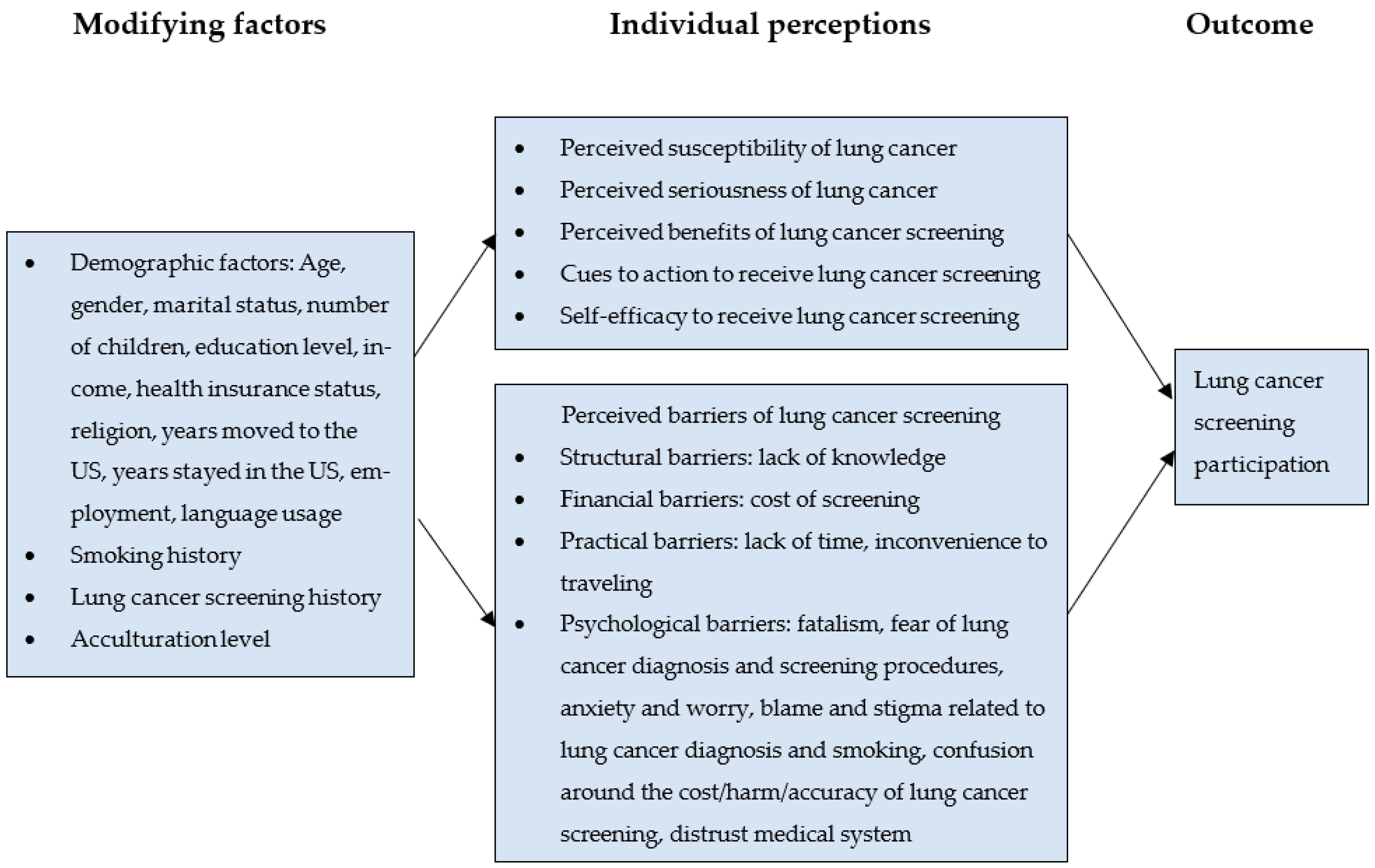 Healthcare 12 00142 g001 Healthcare 12 00142 g001