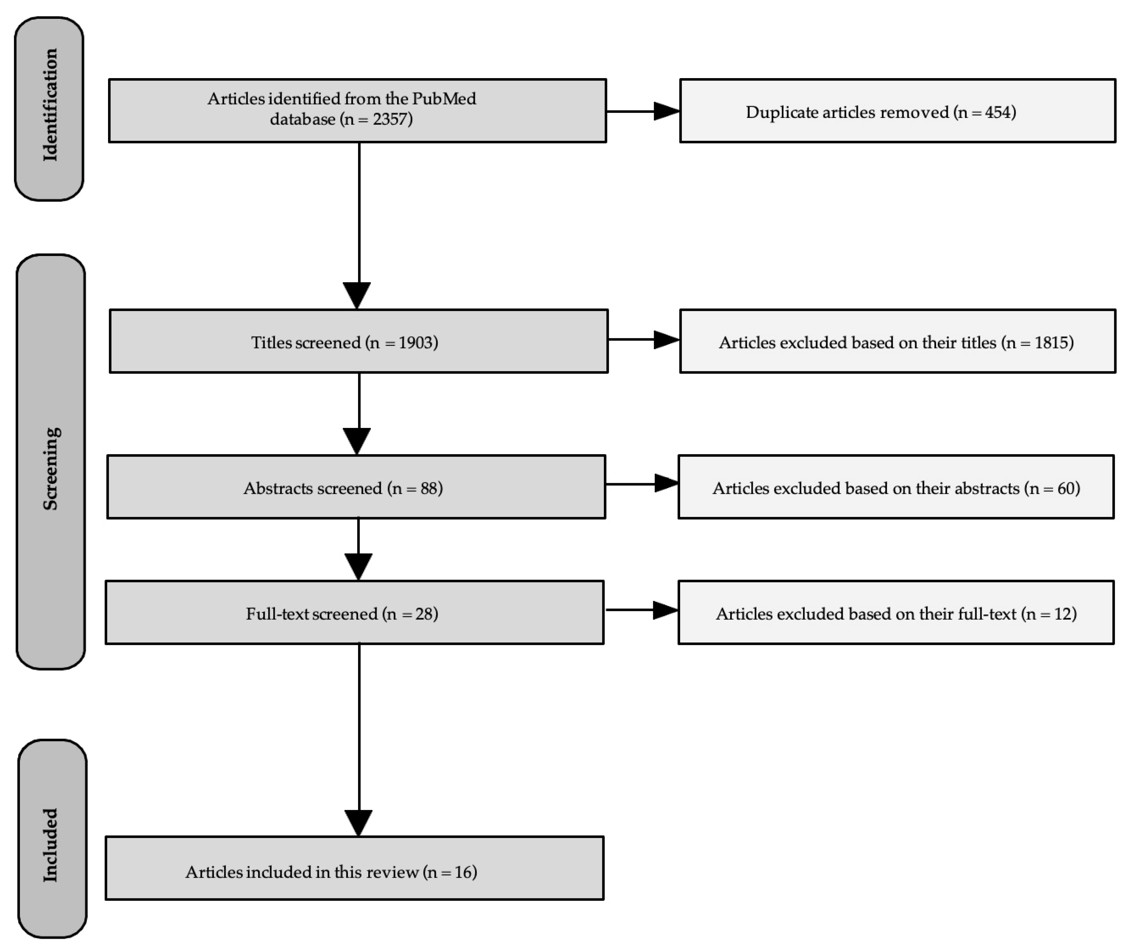 Healthcare 12 00151 g001