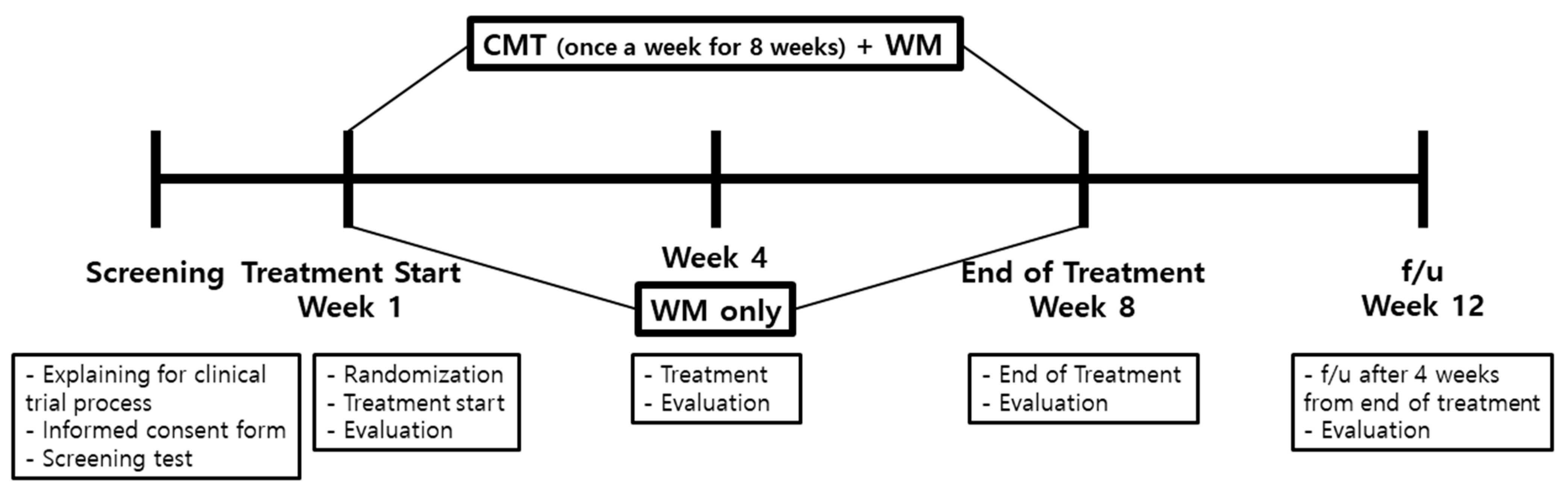 Healthcare 12 00152 g001