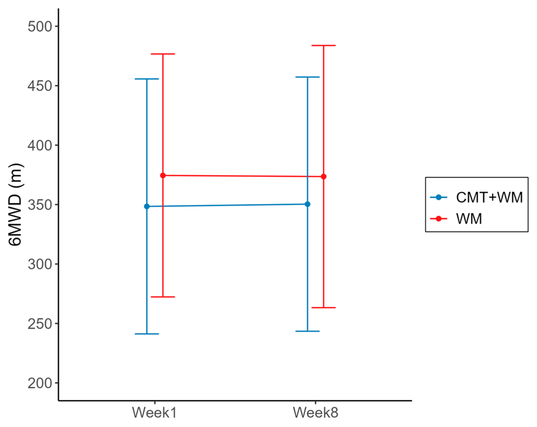 Healthcare 12 00152 g003