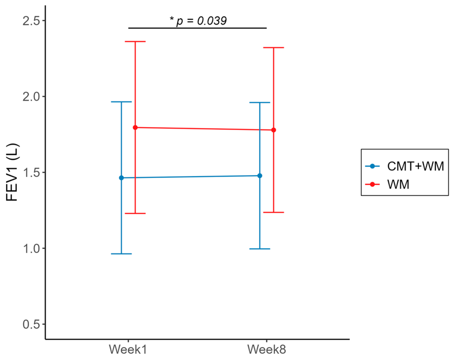 Healthcare 12 00152 g004