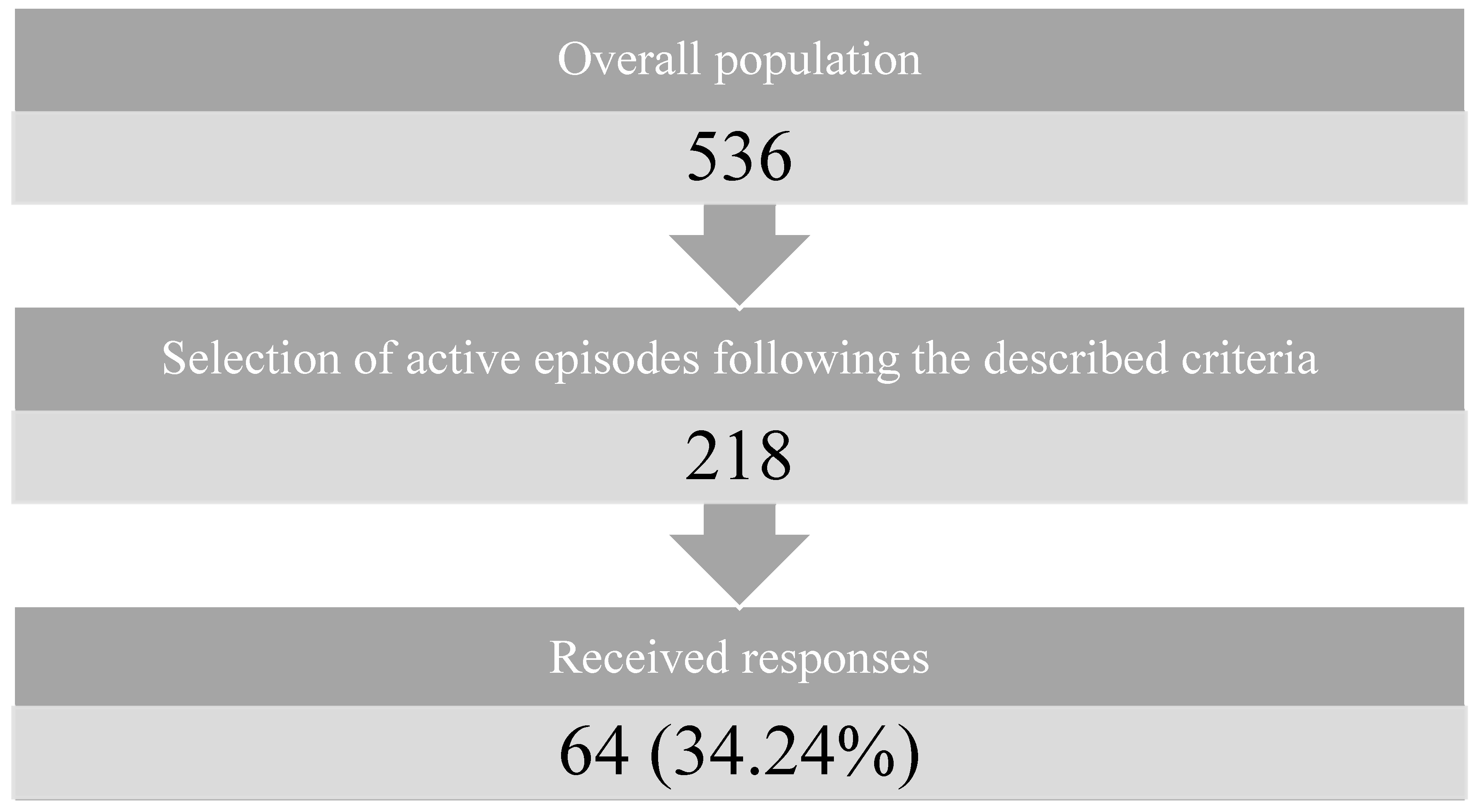 Healthcare 12 00153 g001