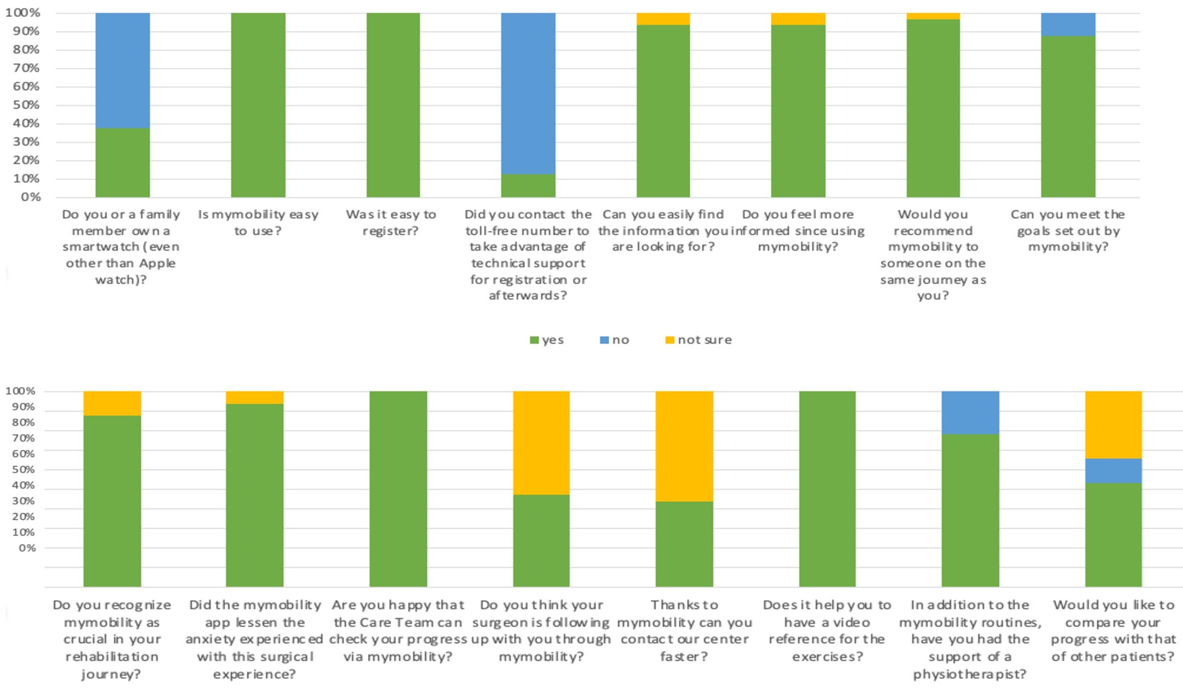 Healthcare 12 00153 g003