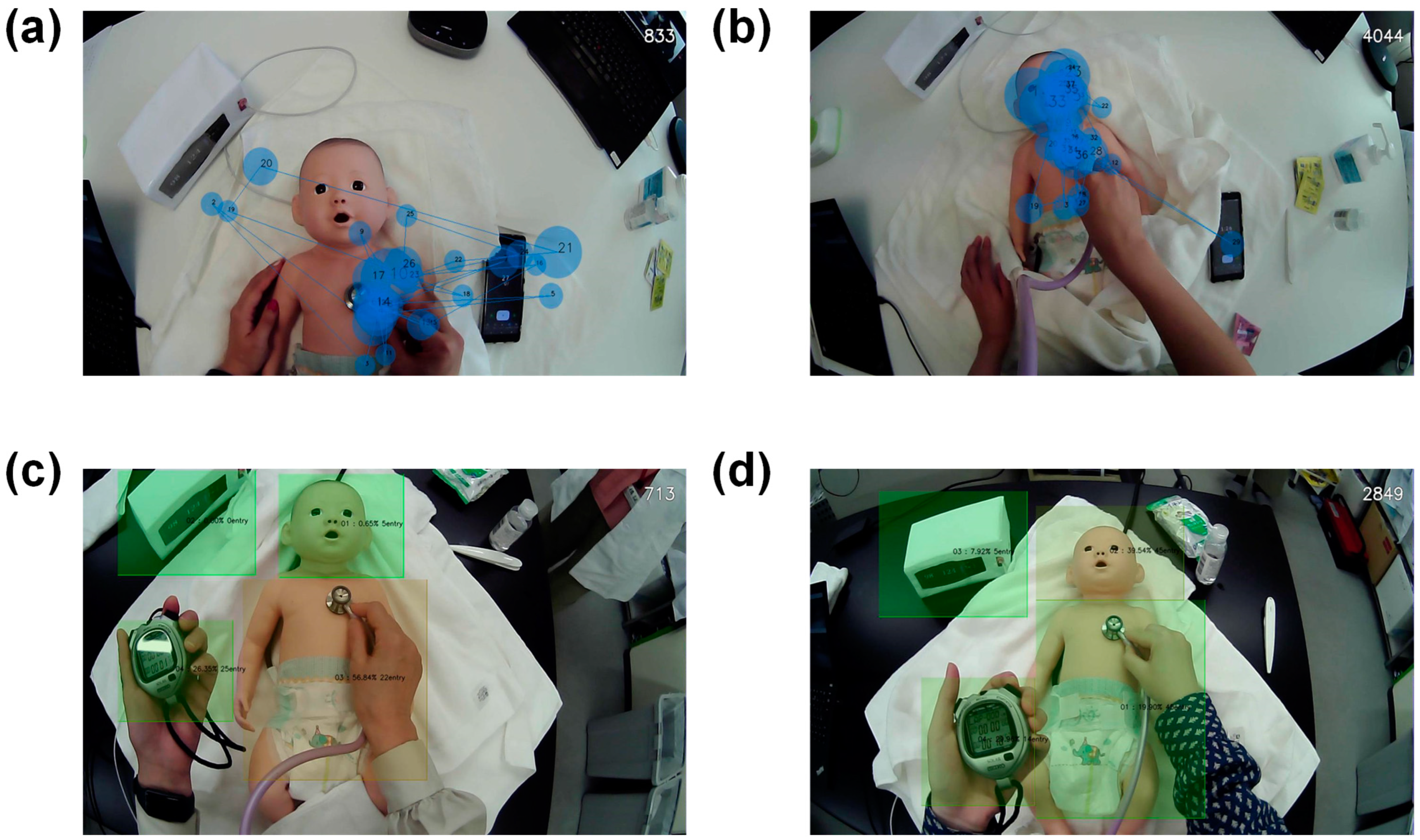 Healthcare 12 00157 g002