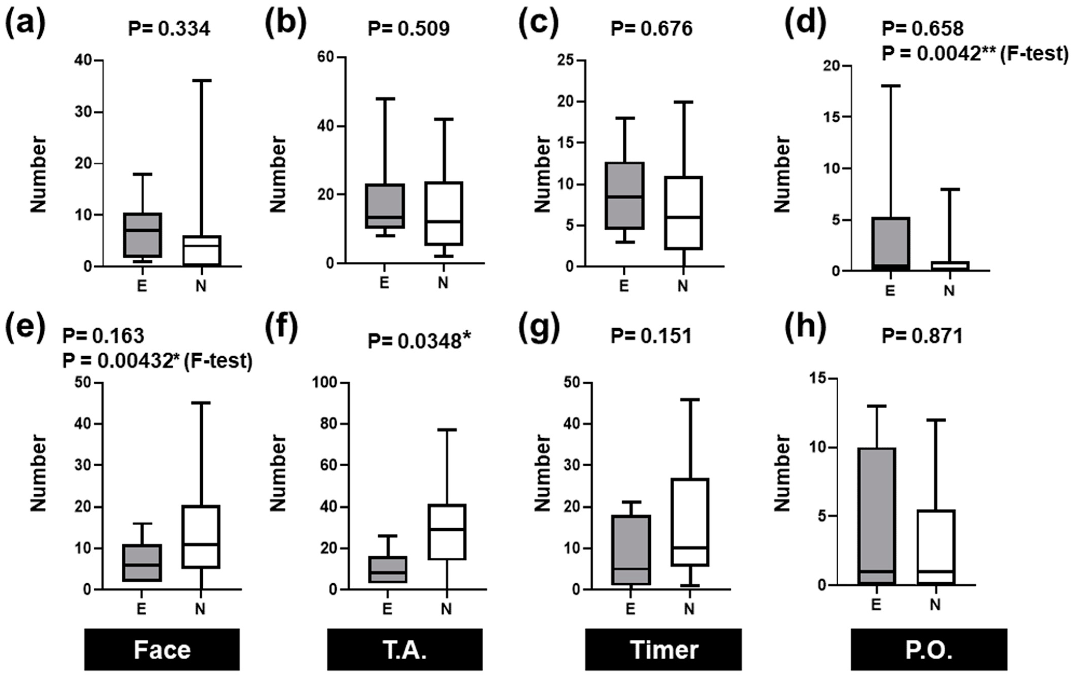 Healthcare 12 00157 g005