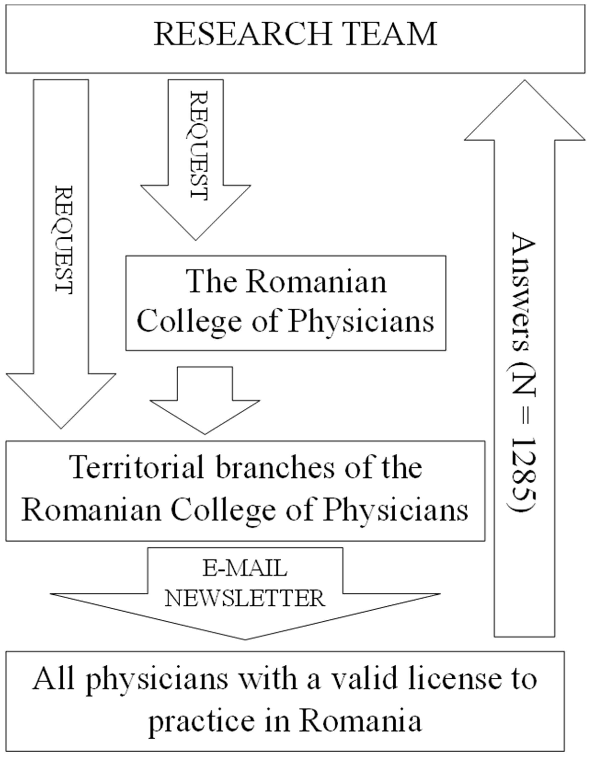 Healthcare 12 00161 g001