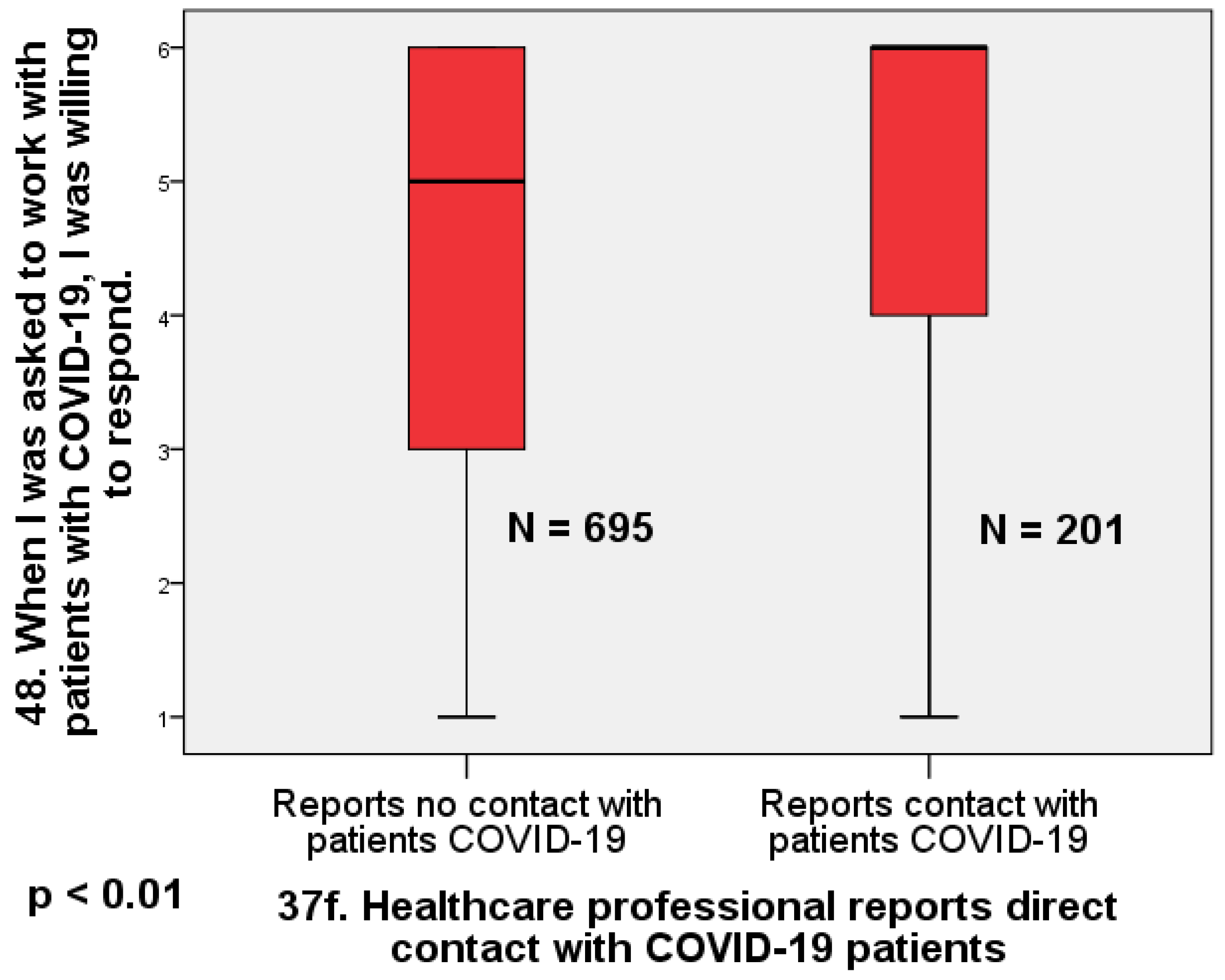 Healthcare 12 00161 g002