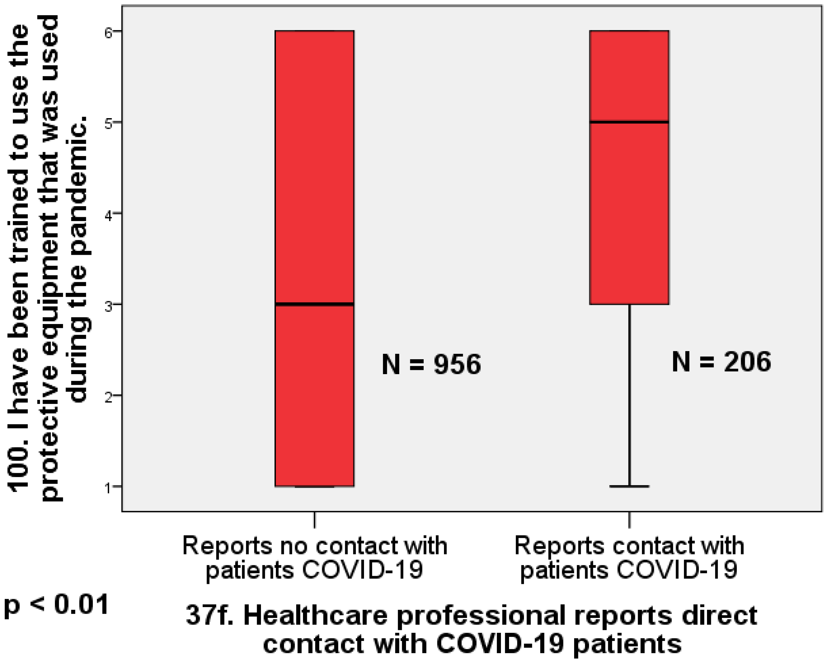 Healthcare 12 00161 g003