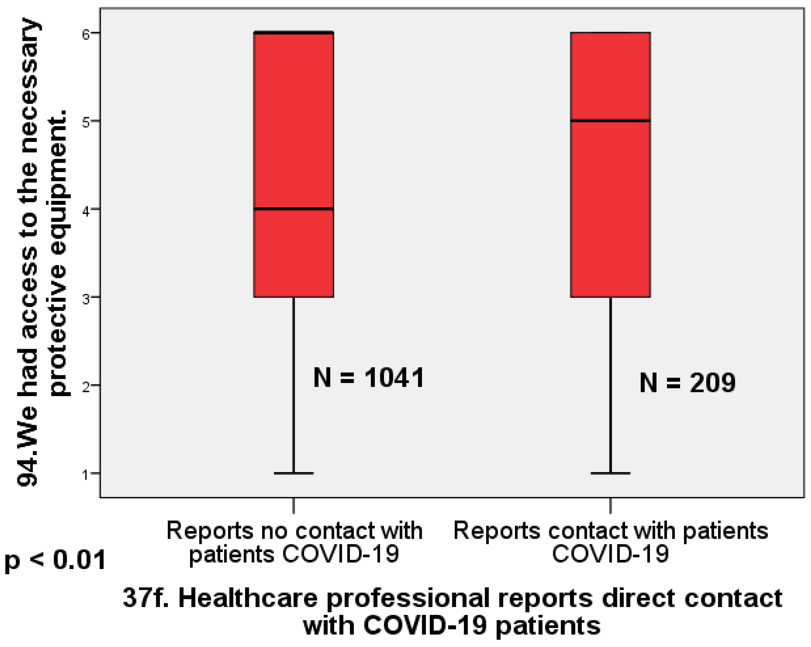 Healthcare 12 00161 g004