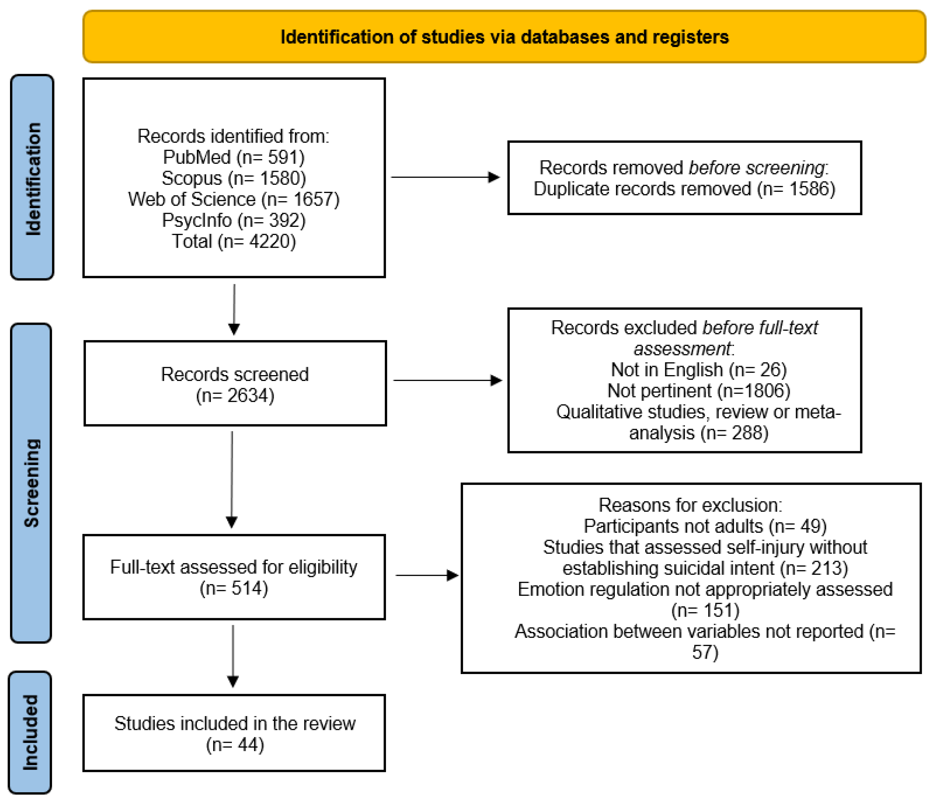 Healthcare 12 00169 g001