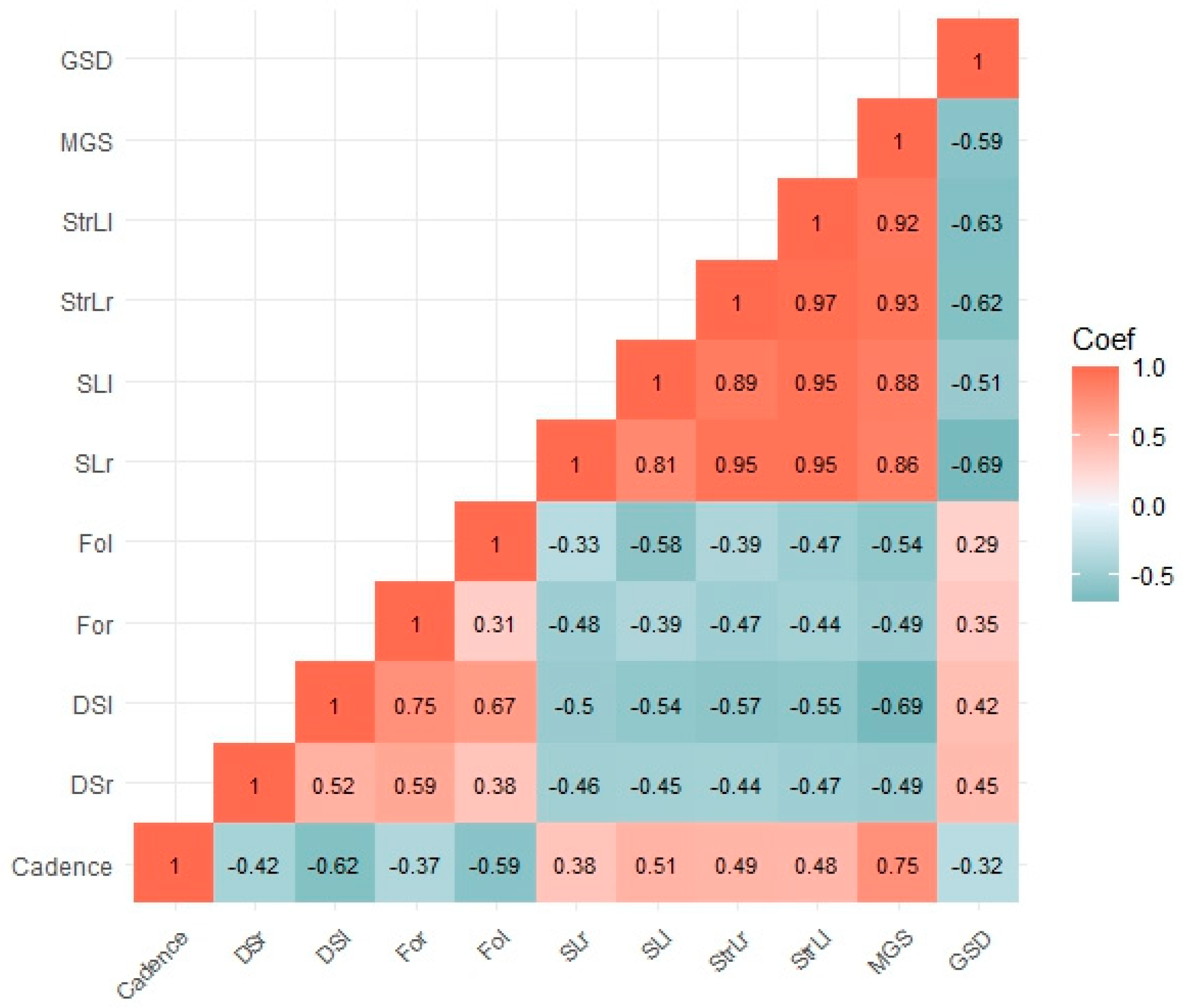 Healthcare 12 00175 g002