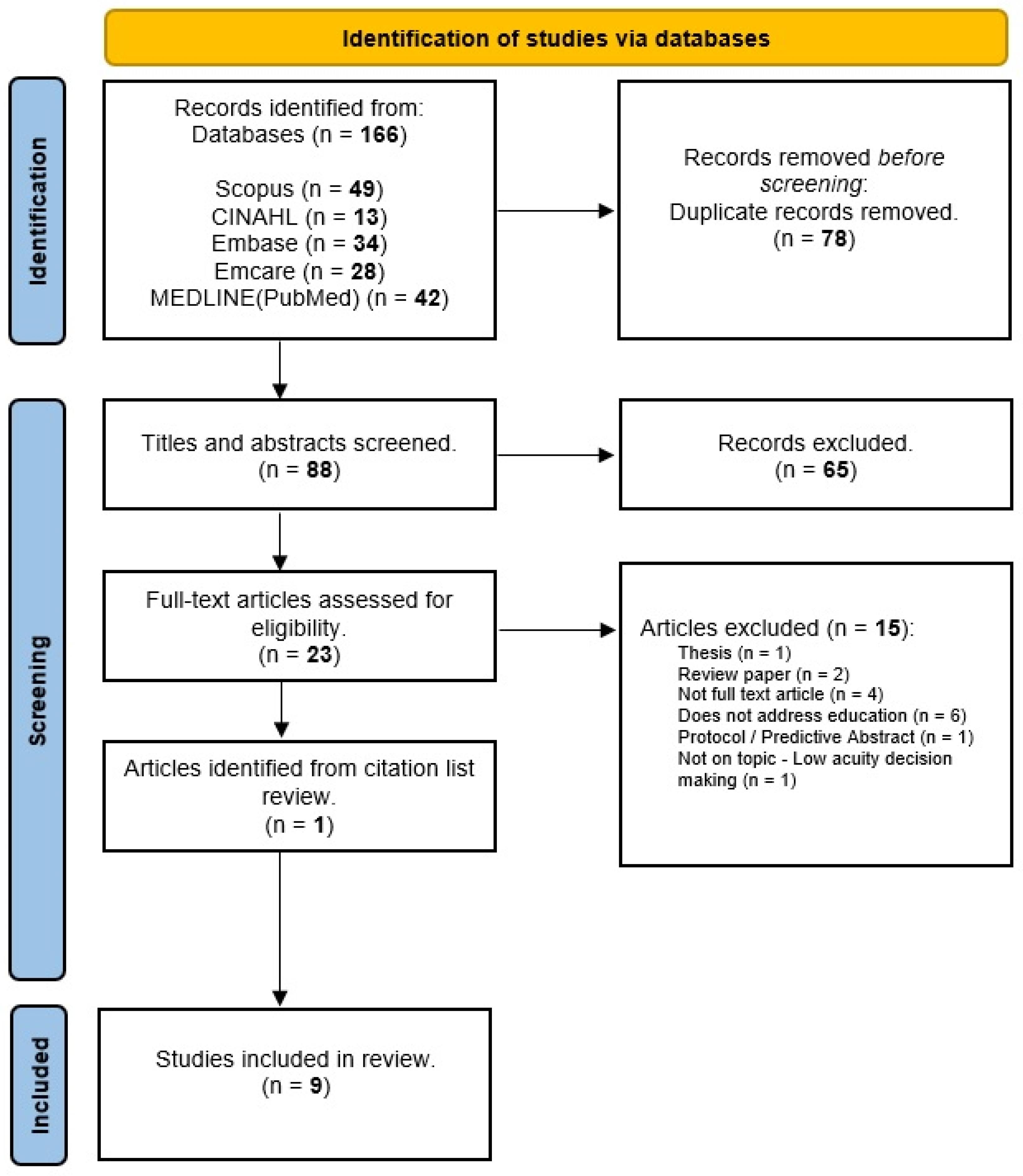 Healthcare 12 00176 g001 Healthcare 12 00176 g001