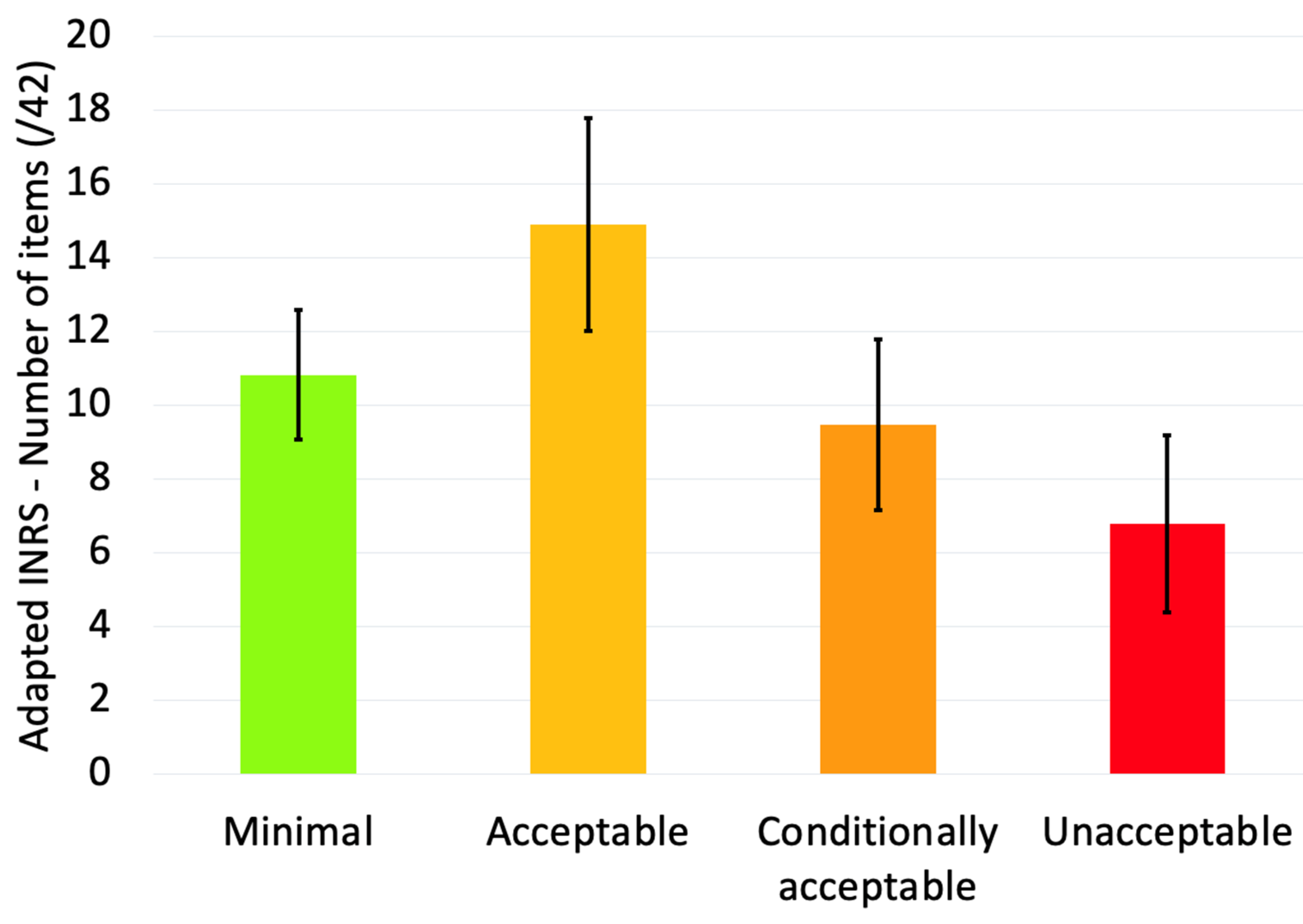 Healthcare 12 00178 g003