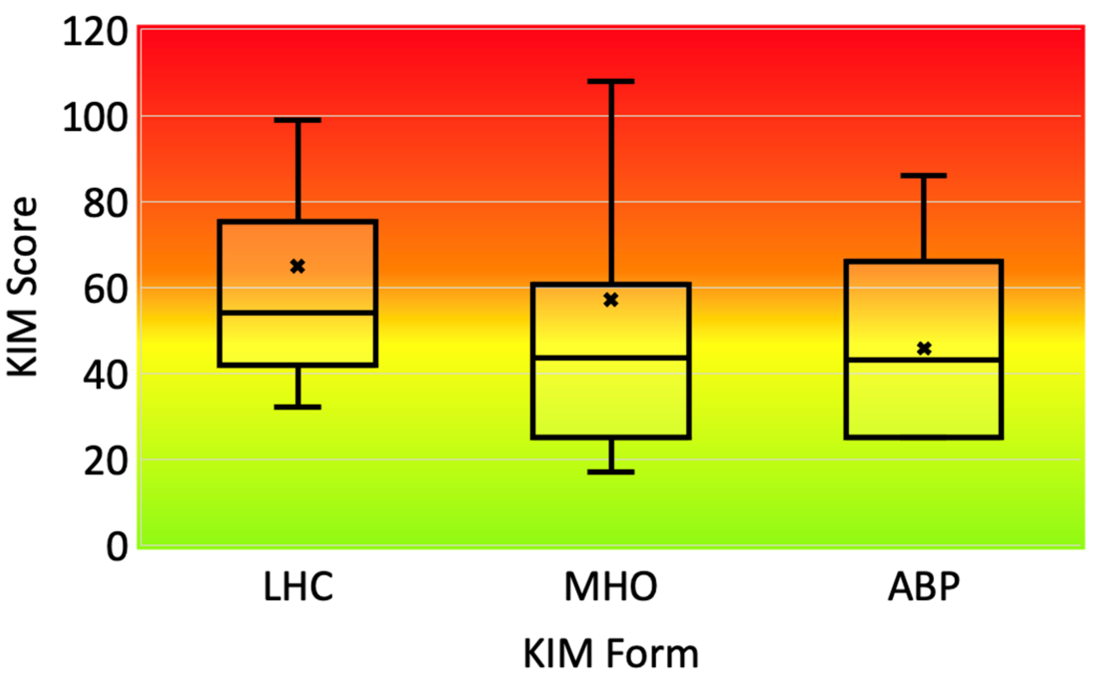 Healthcare 12 00178 g004