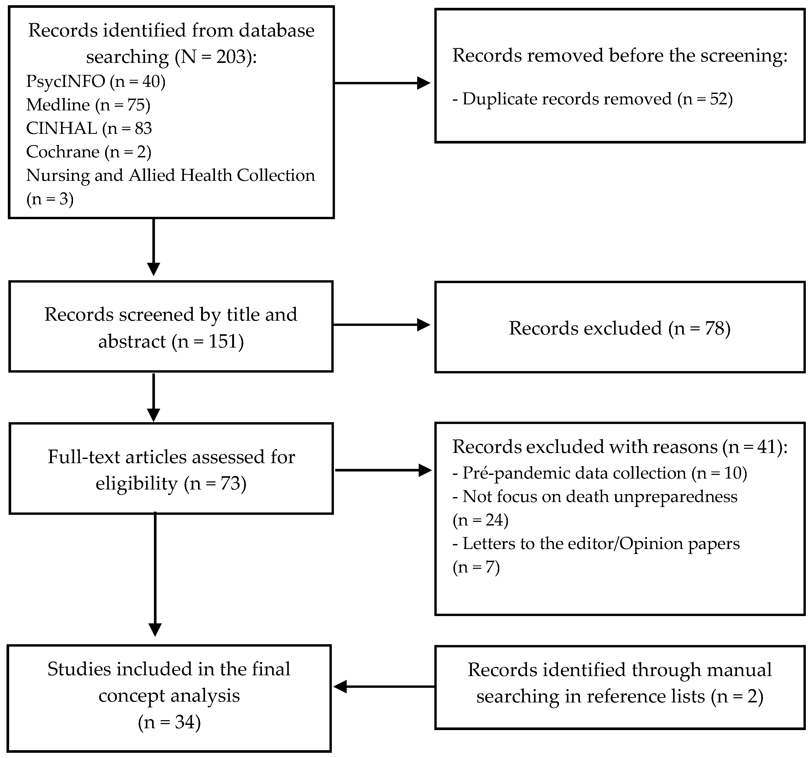 Healthcare 12 00188 g001