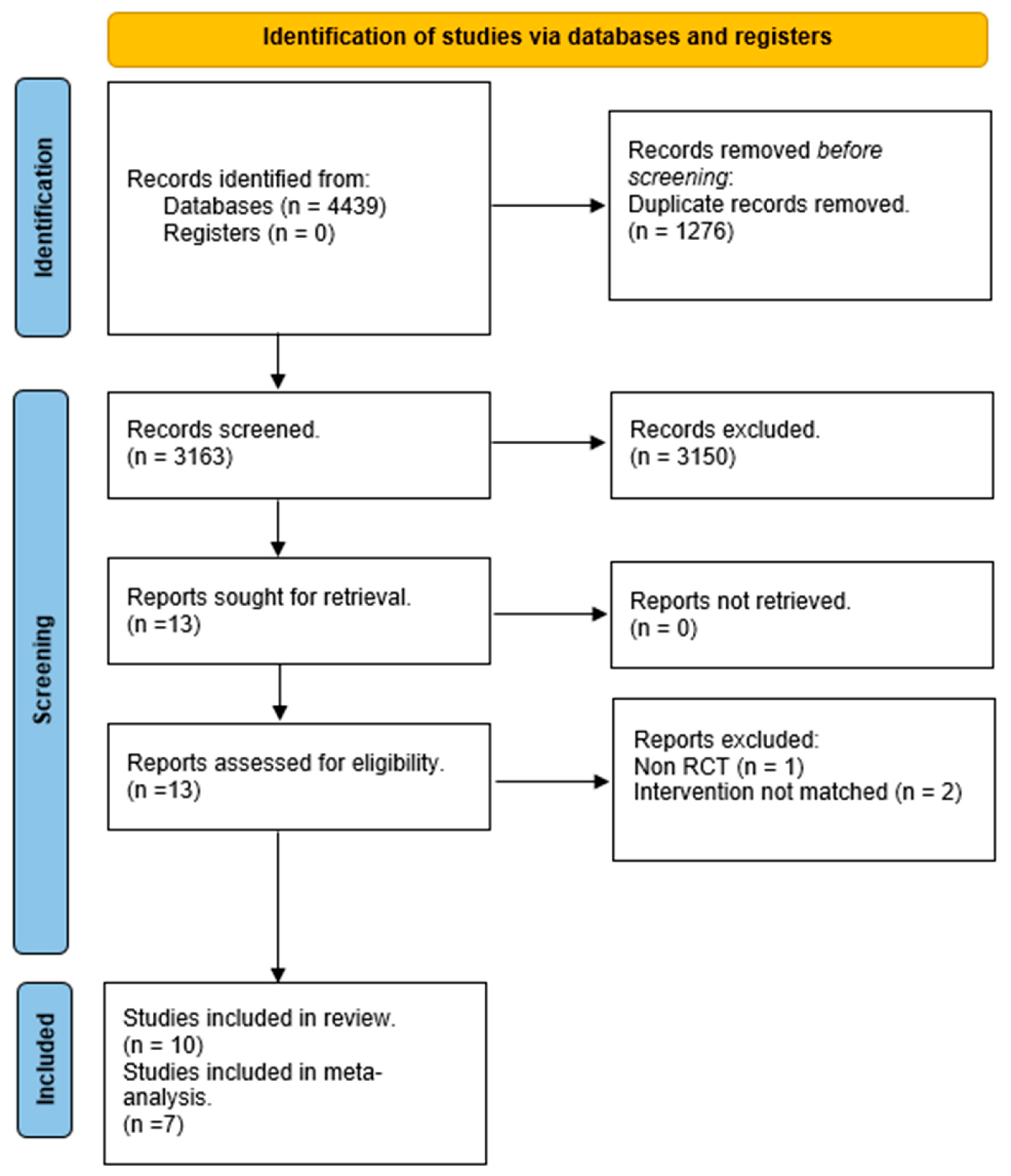 Healthcare 12 00189 g001