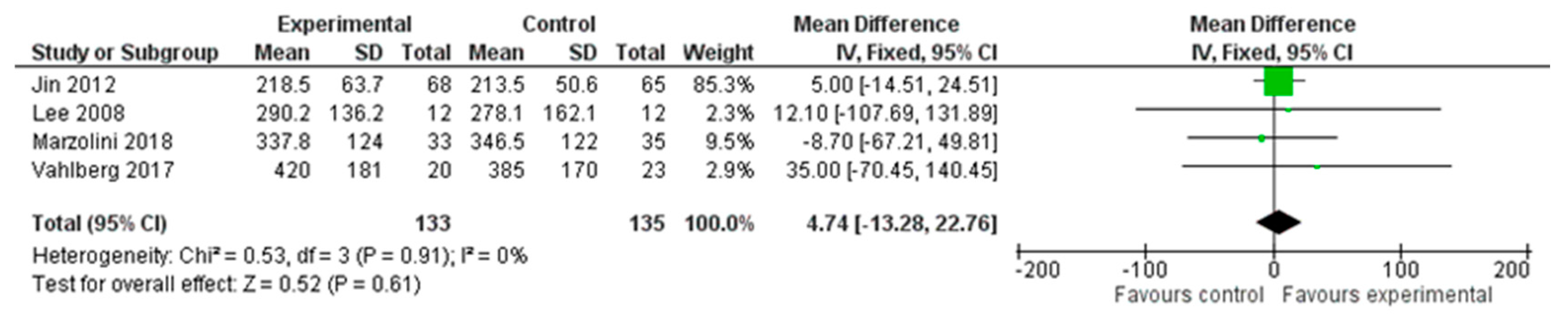 Healthcare 12 00189 g003