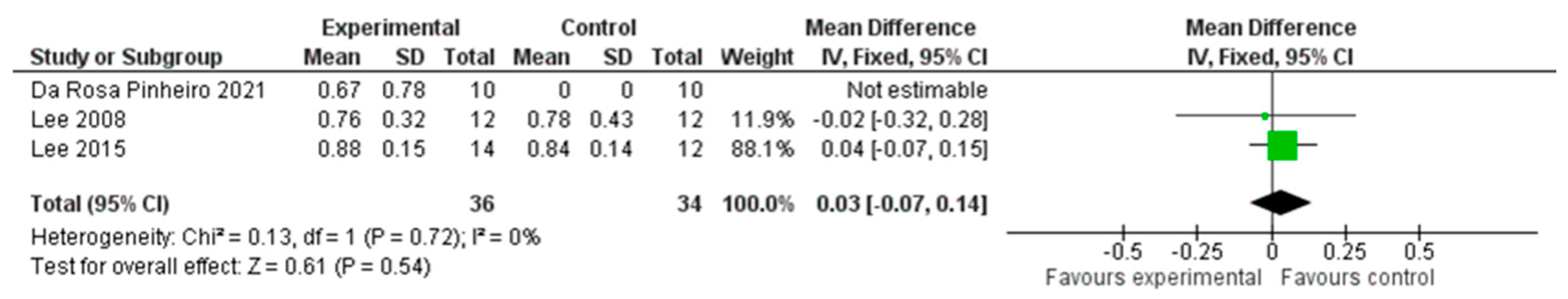 Healthcare 12 00189 g005