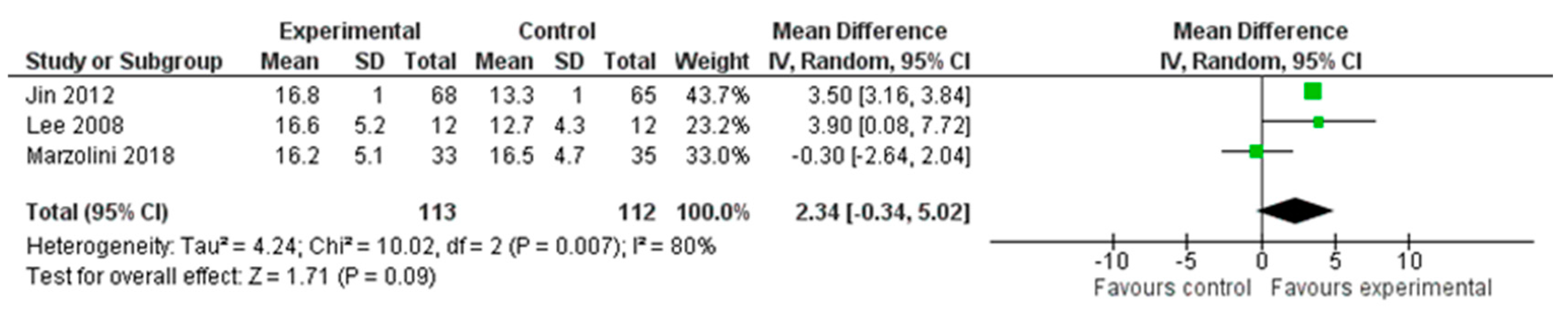 Healthcare 12 00189 g006