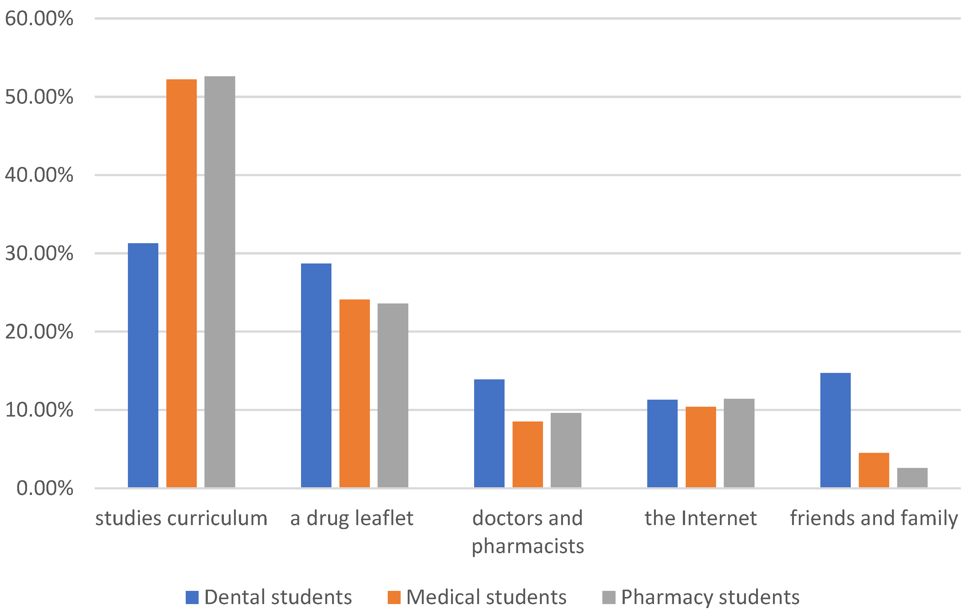 Healthcare 12 00196 g002