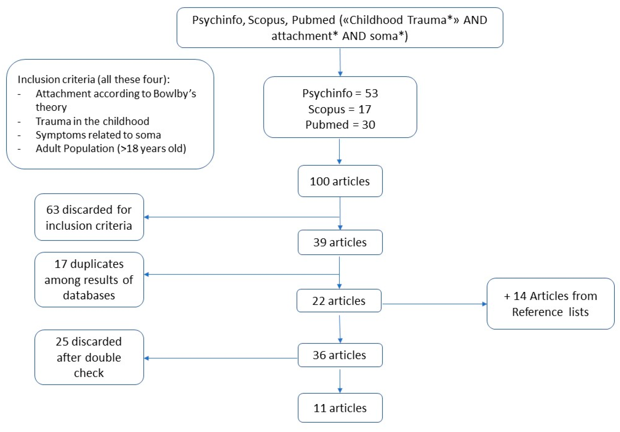 Healthcare 12 00203 g001 Healthcare 12 00203 g001