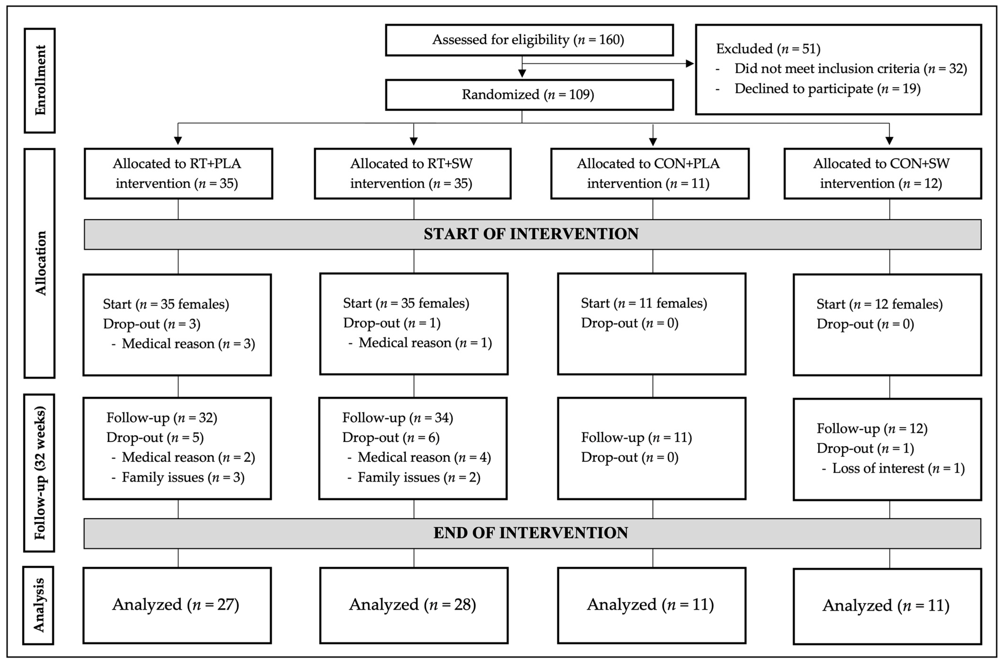 Healthcare 12 00204 g001