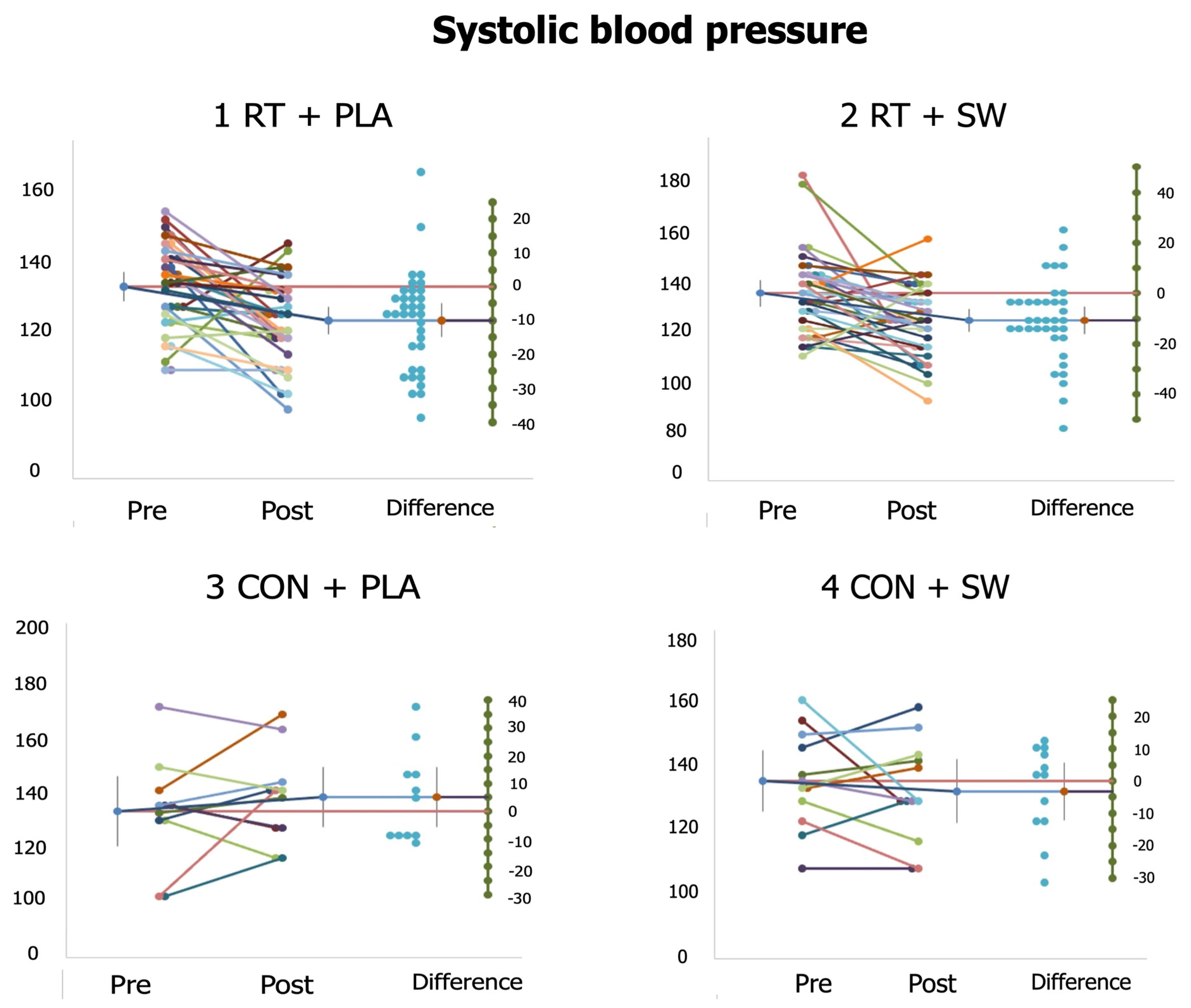 Healthcare 12 00204 g003