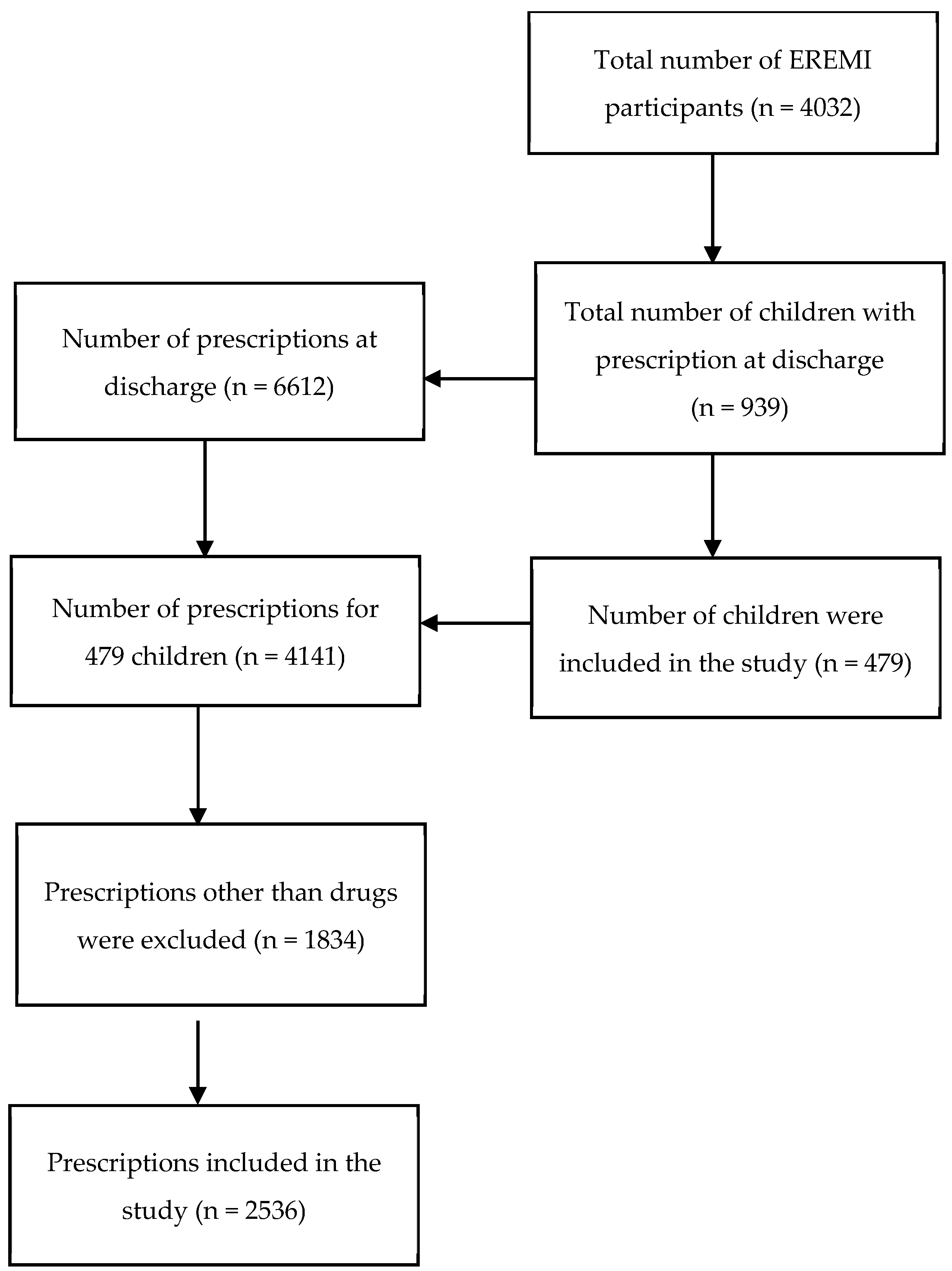 Healthcare 12 00208 g001