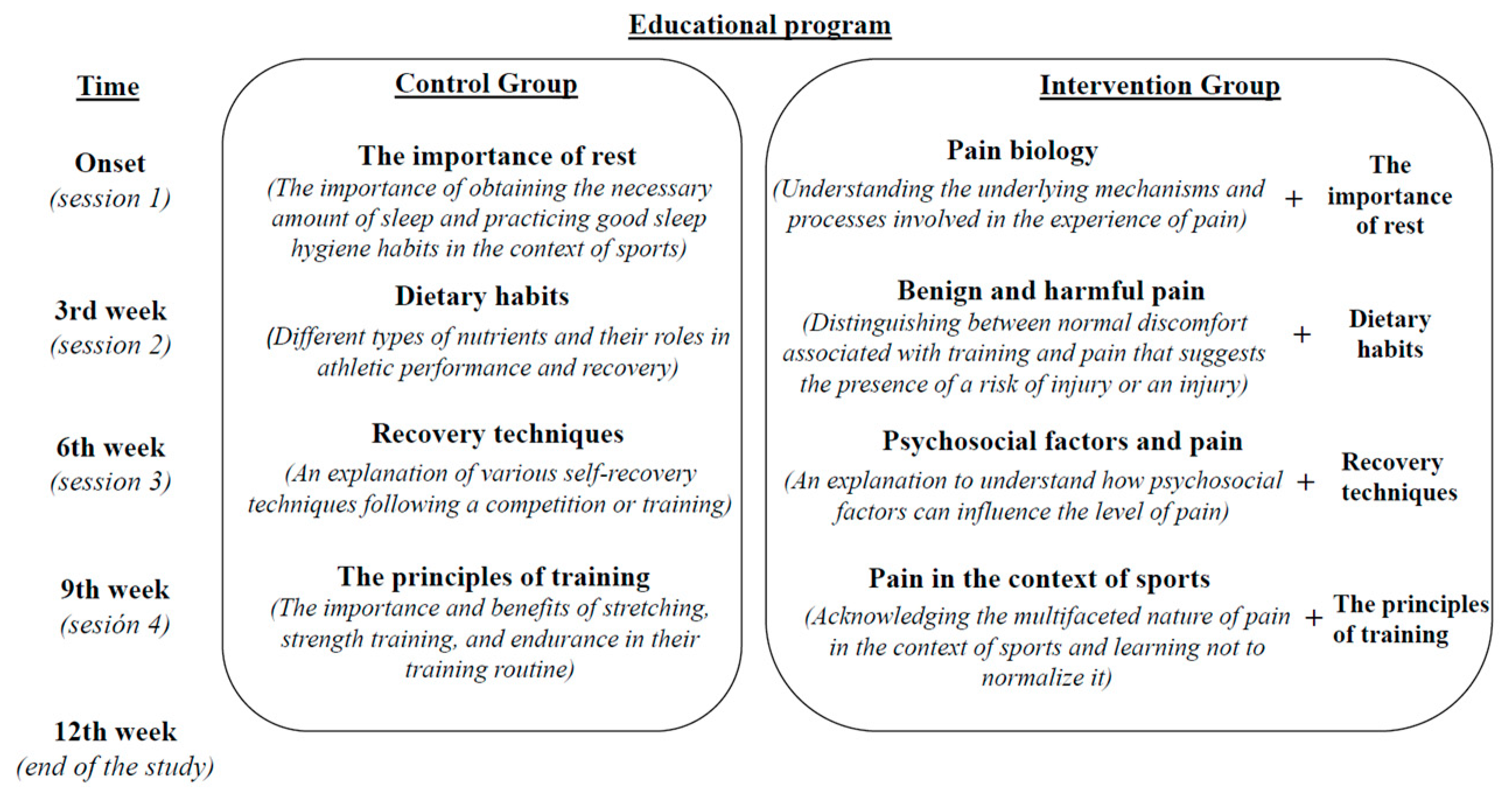 Healthcare 12 00215 g002