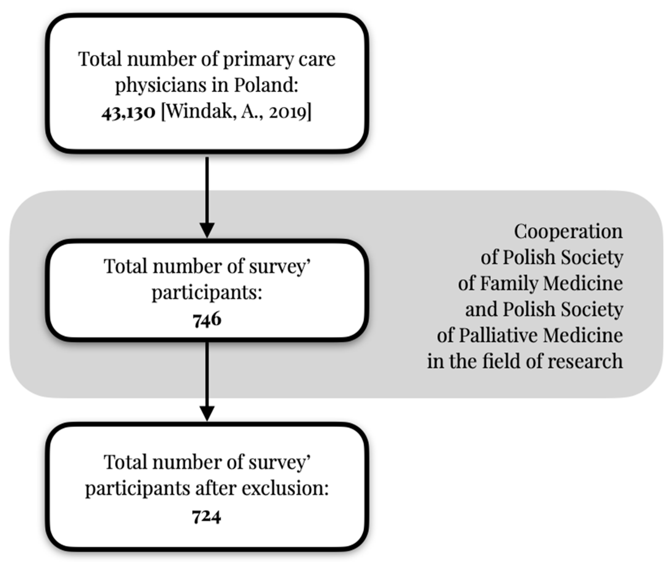 Healthcare 12 00217 g001