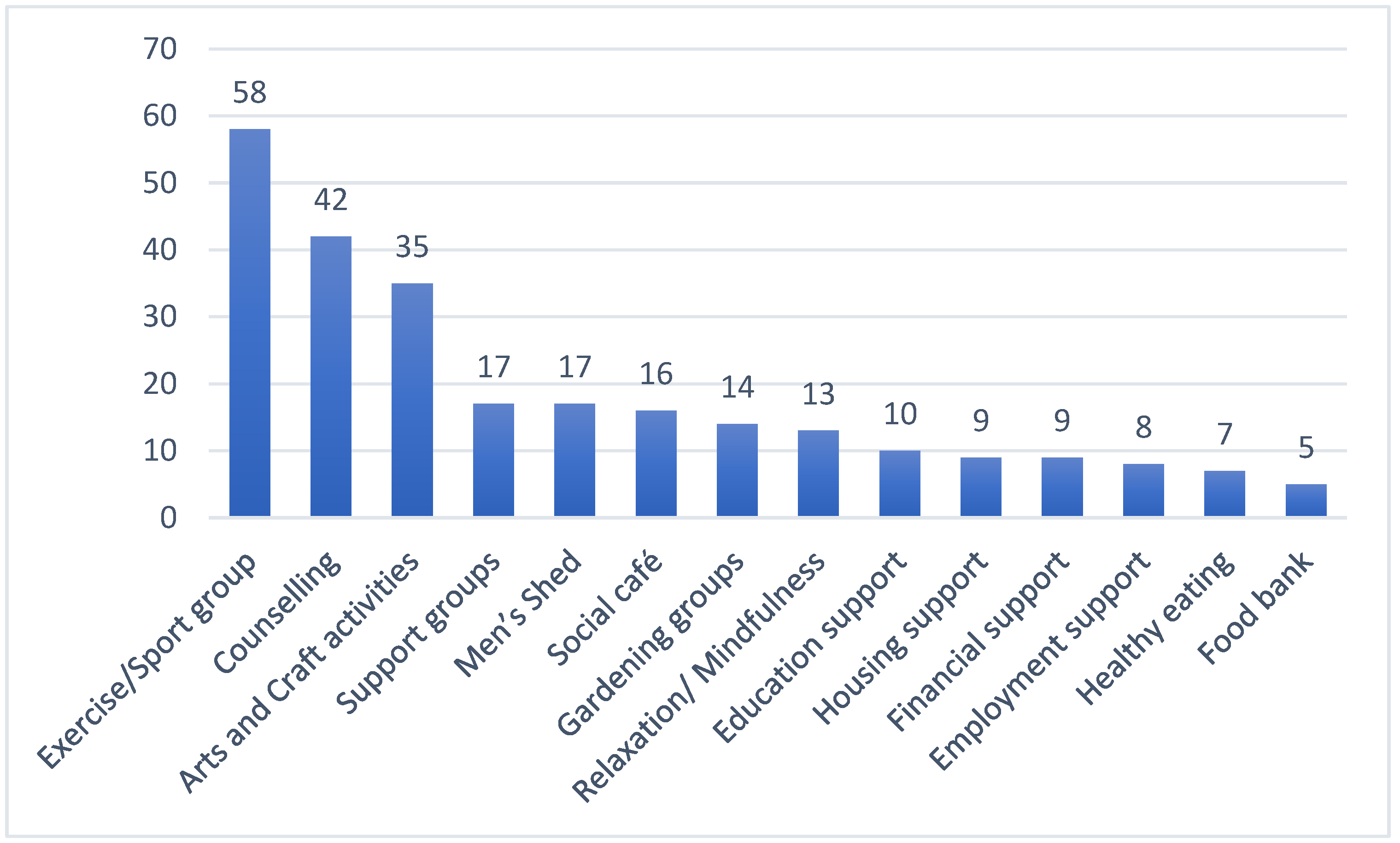 Healthcare 12 00219 g002